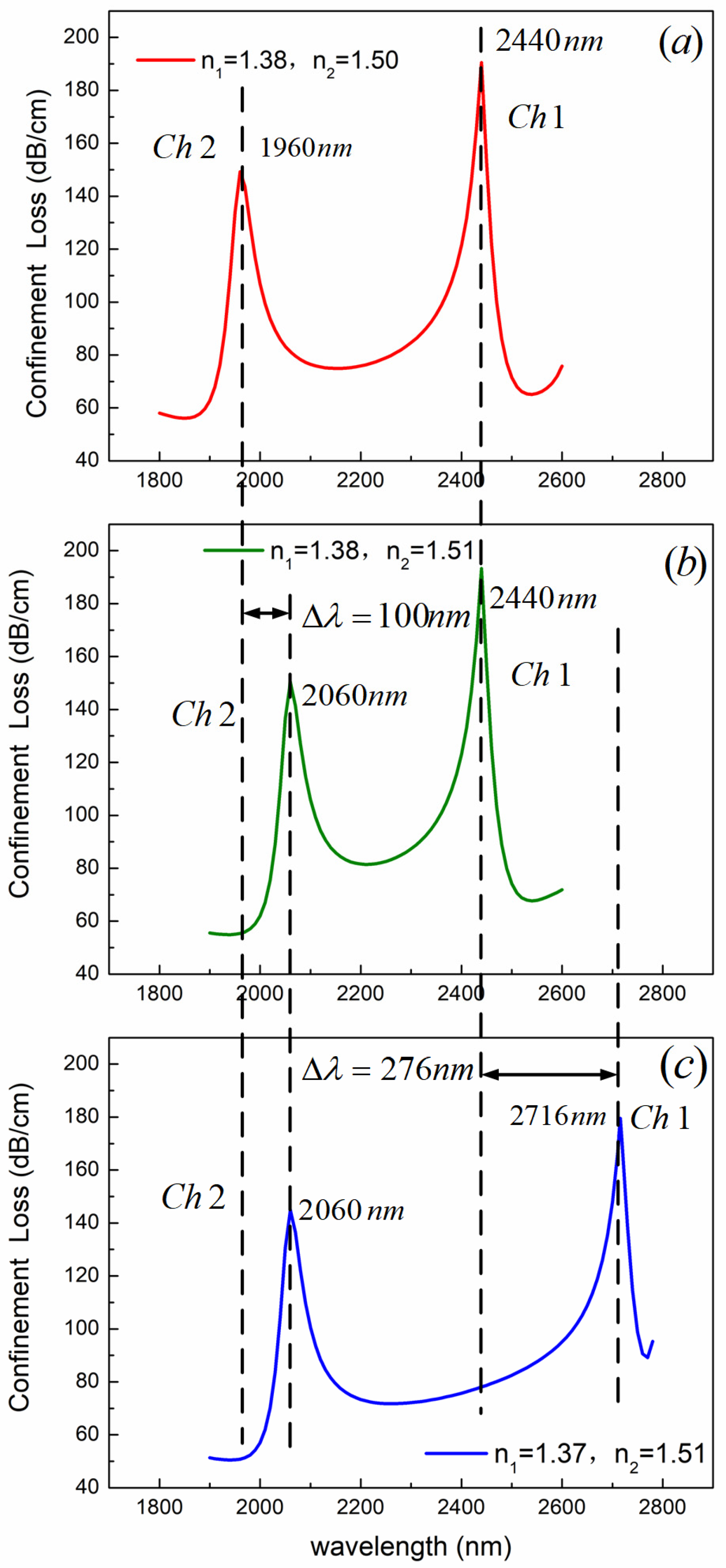 Sensors 24 05050 g006