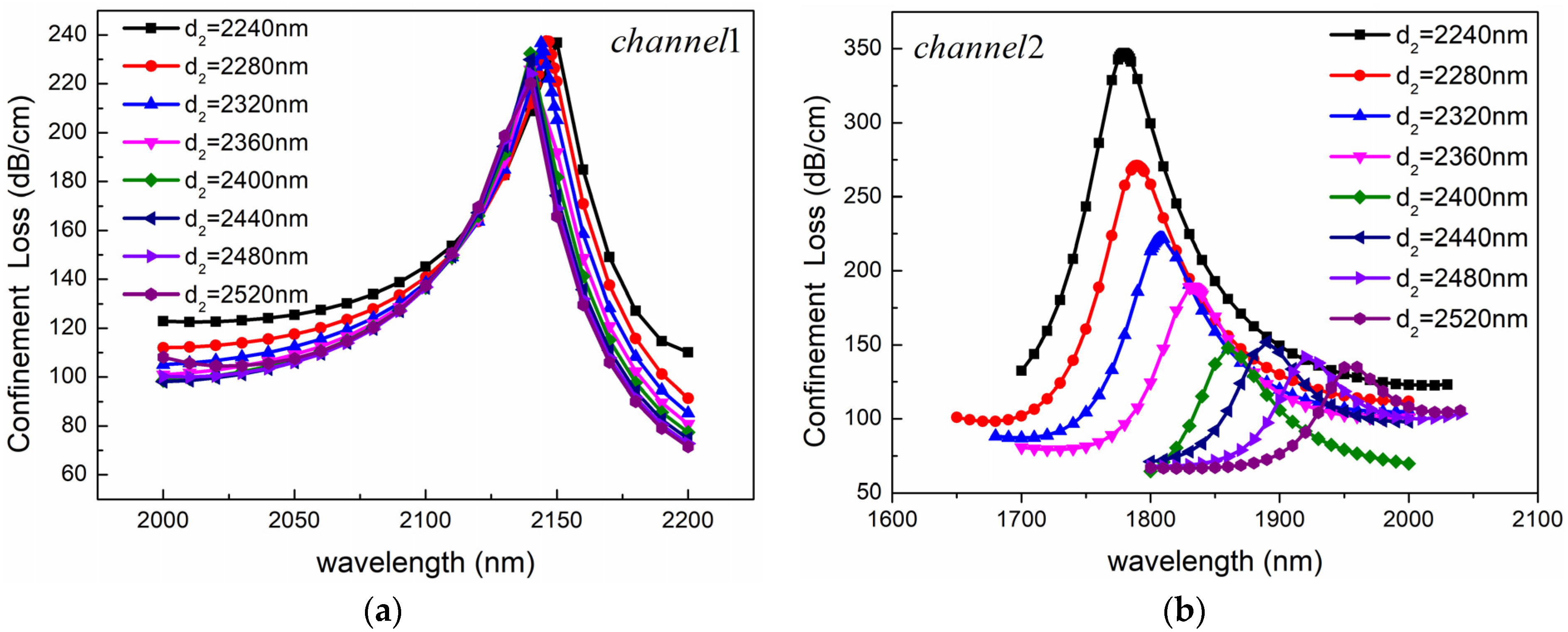 Sensors 24 05050 g009