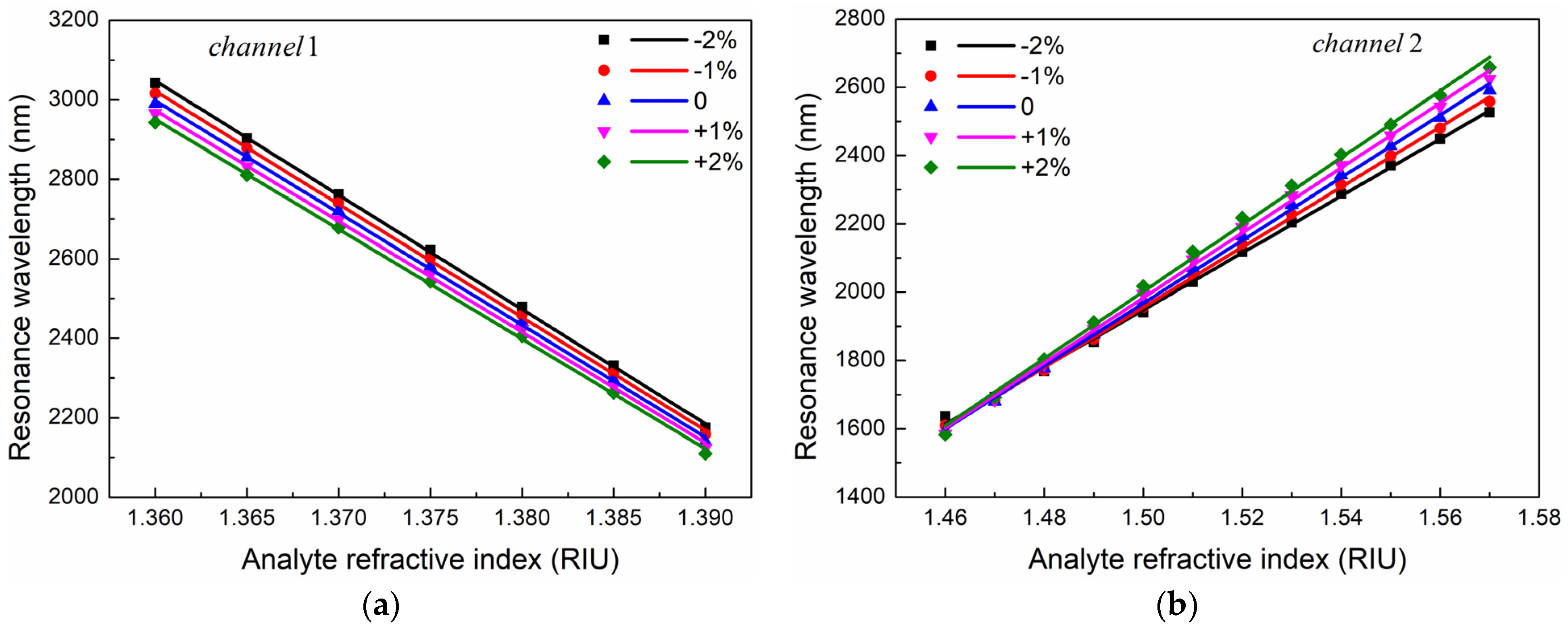 Sensors 24 05050 g013
