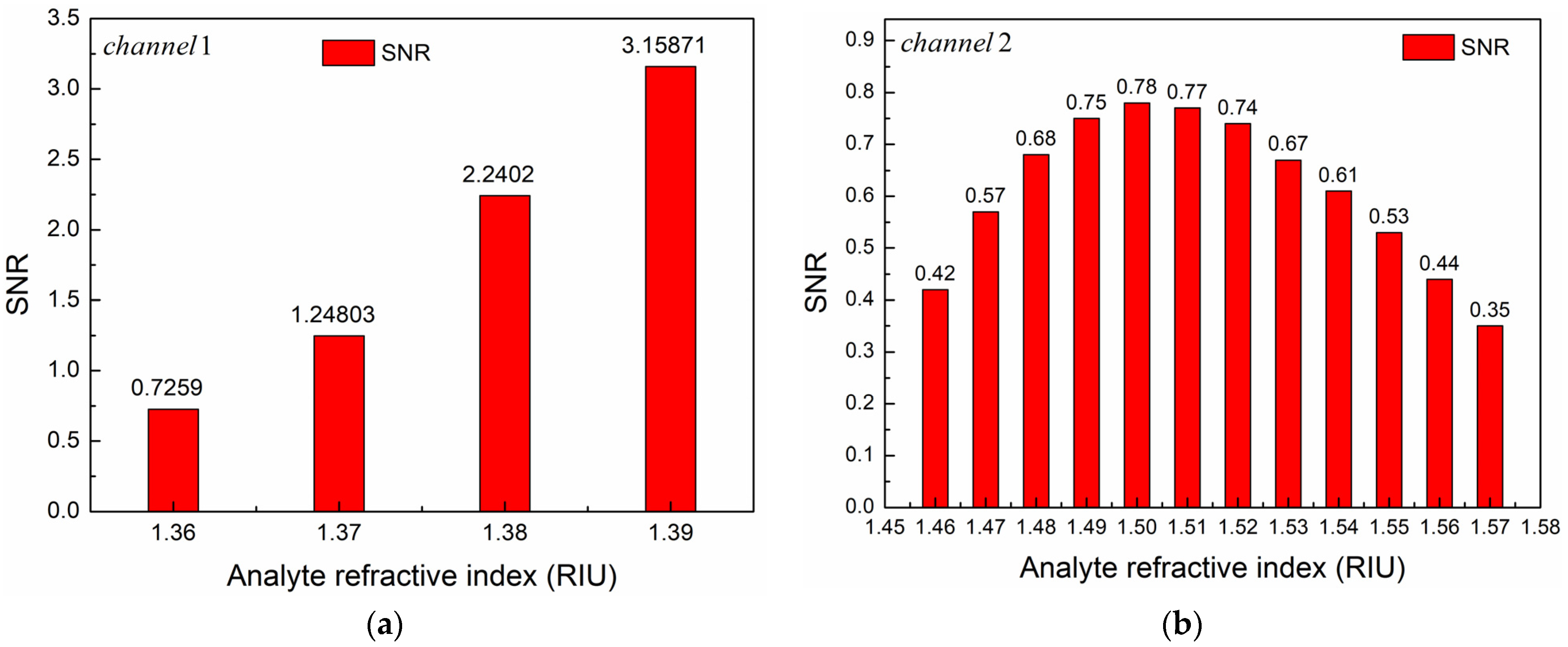 Sensors 24 05050 g017
