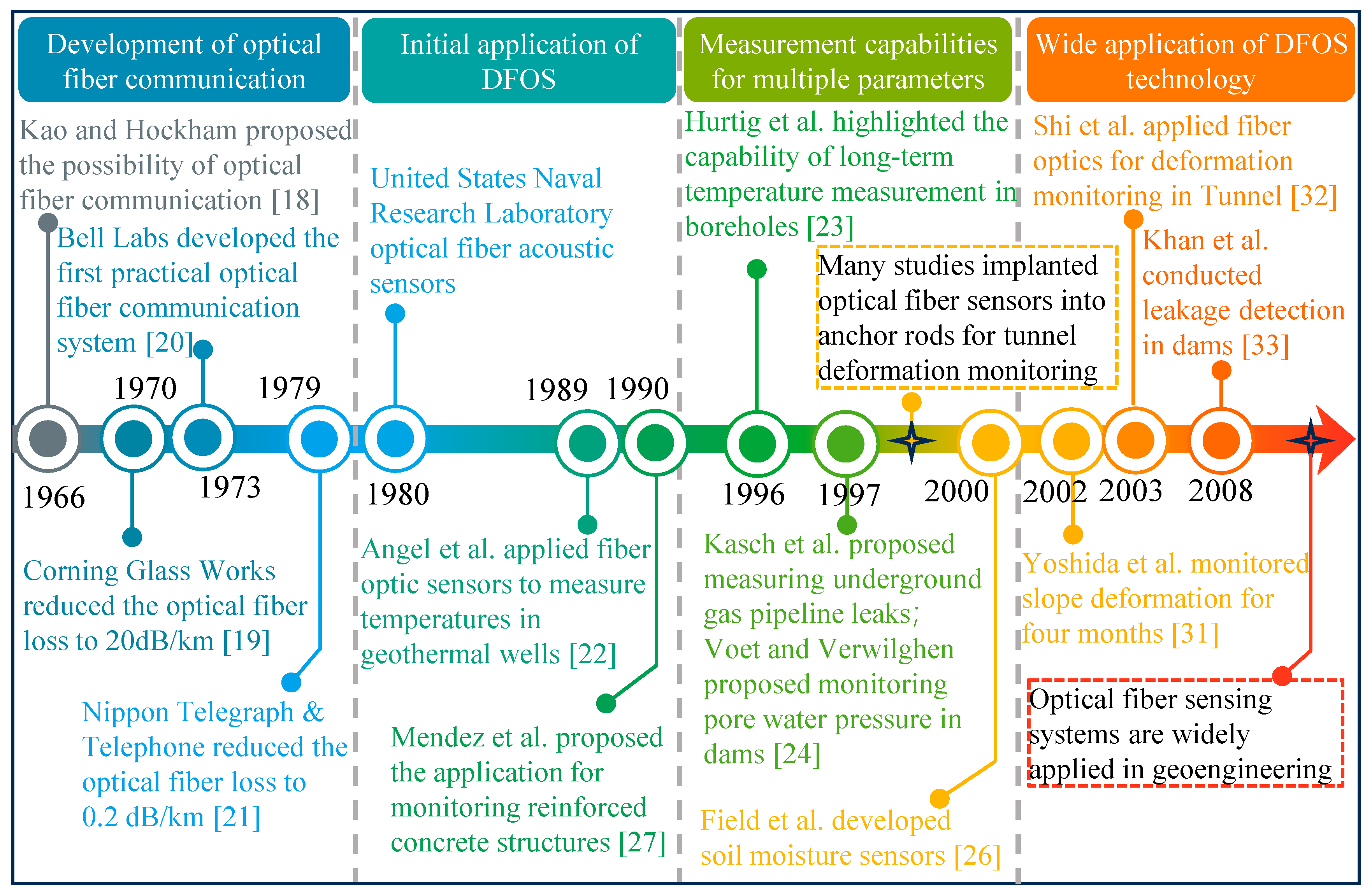 Sensors 24 05051 g003