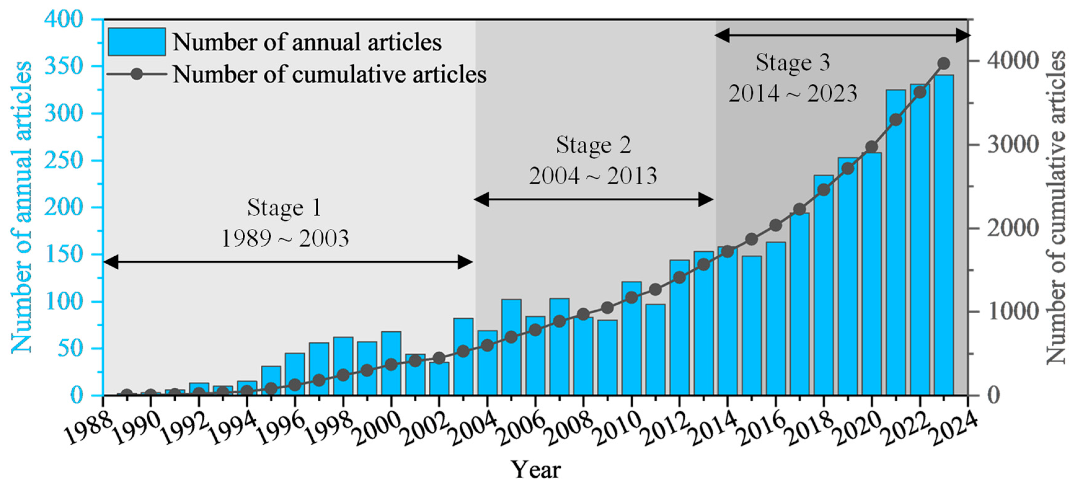 Sensors 24 05051 g004
