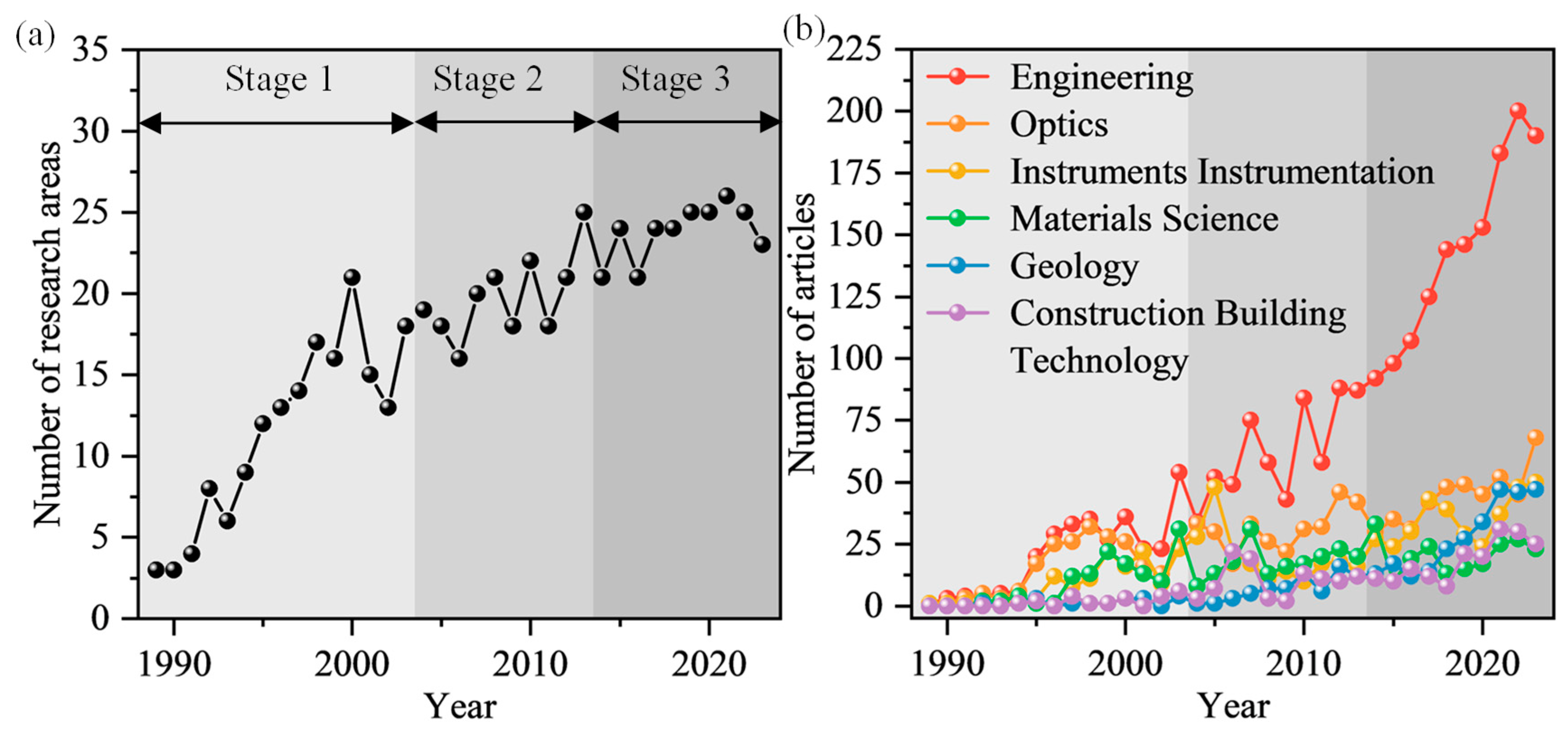 Sensors 24 05051 g005