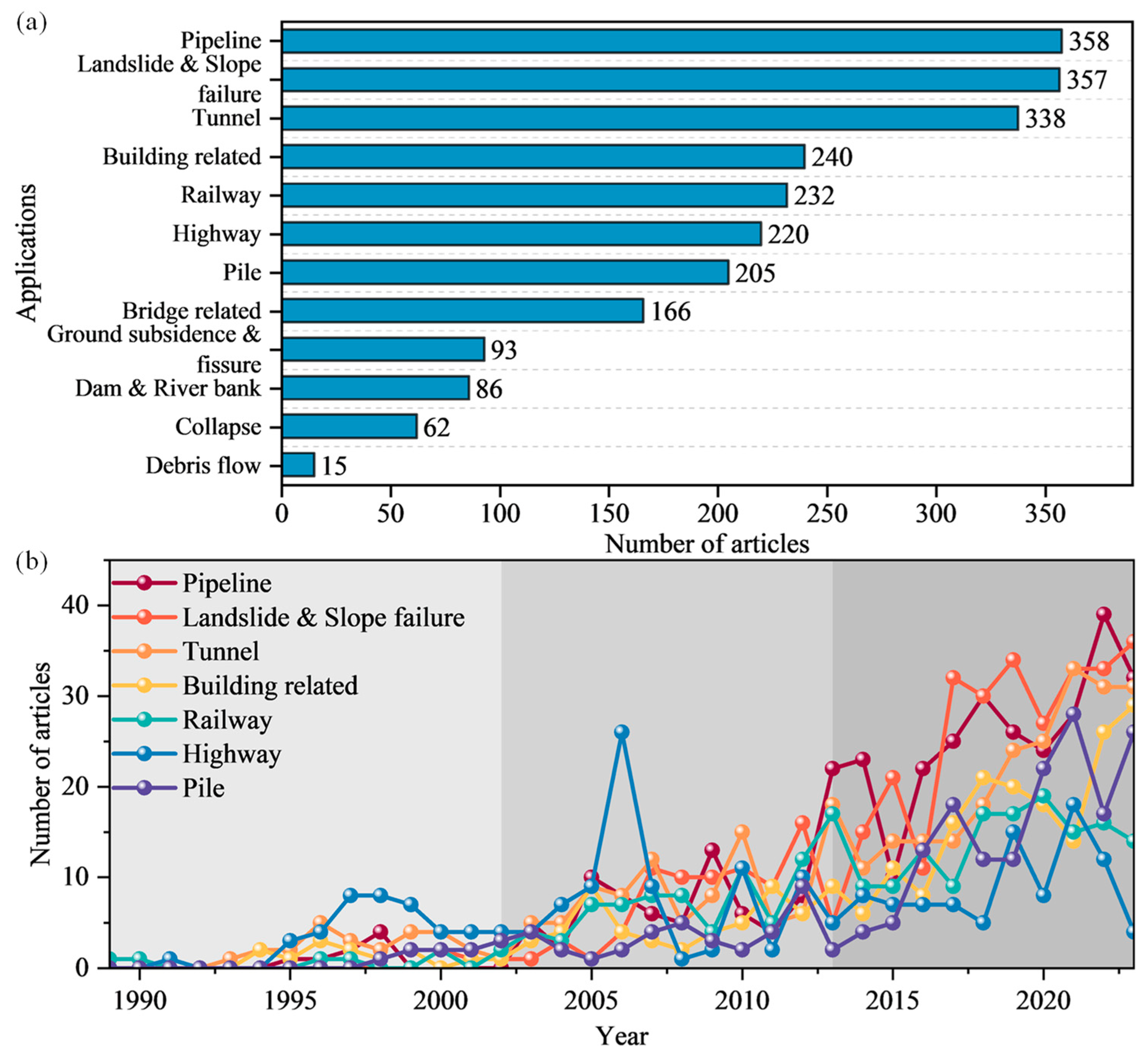 Sensors 24 05051 g006