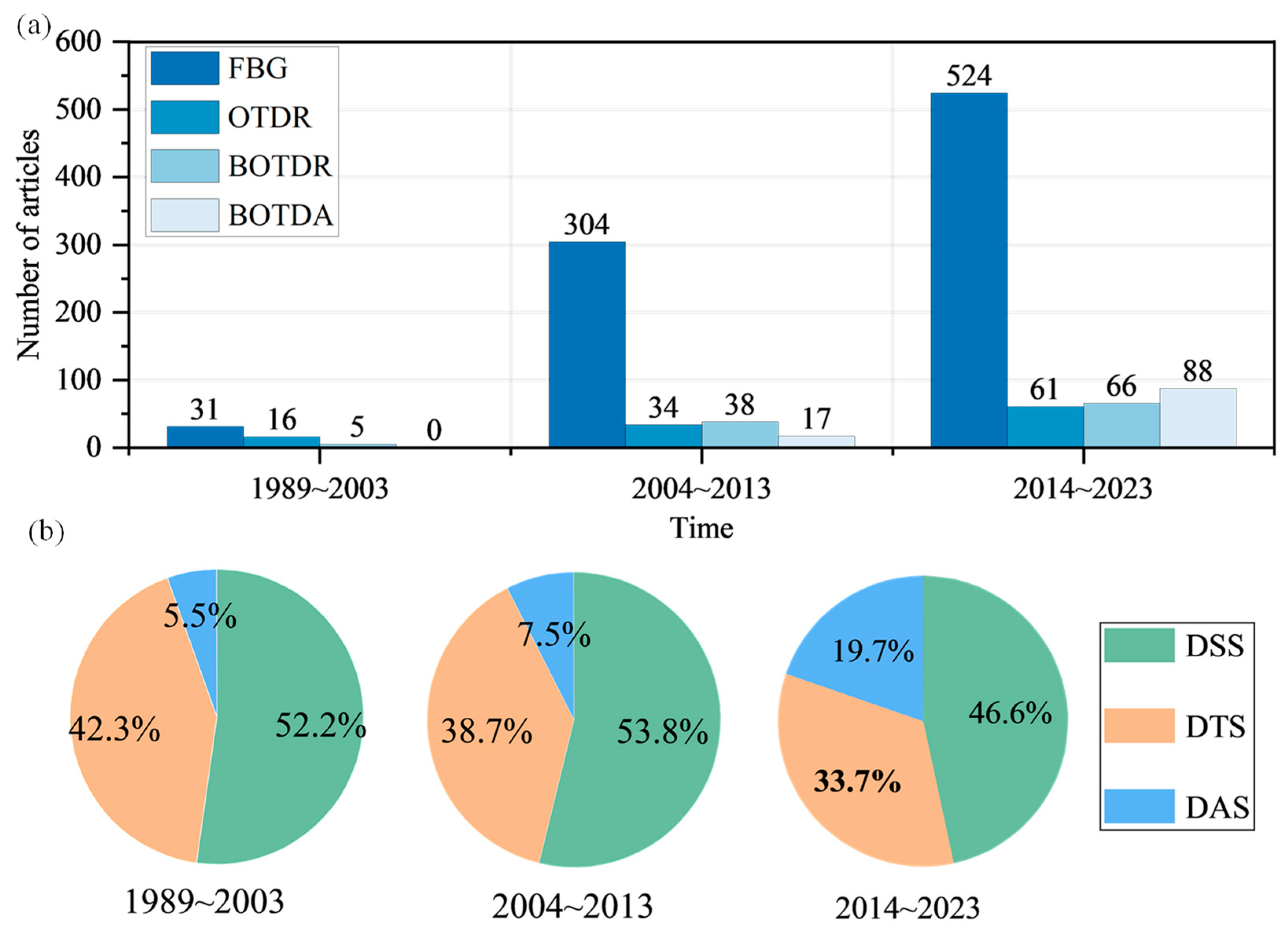 Sensors 24 05051 g007