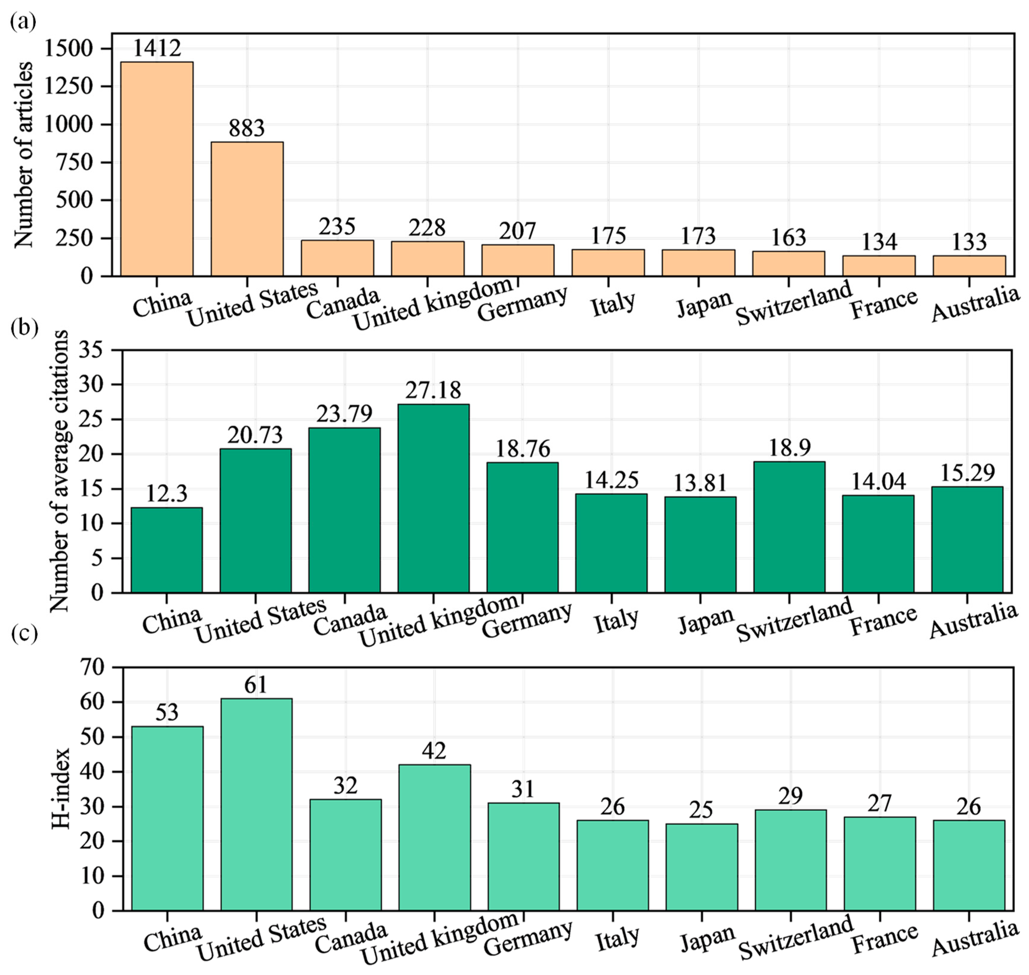 Sensors 24 05051 g008
