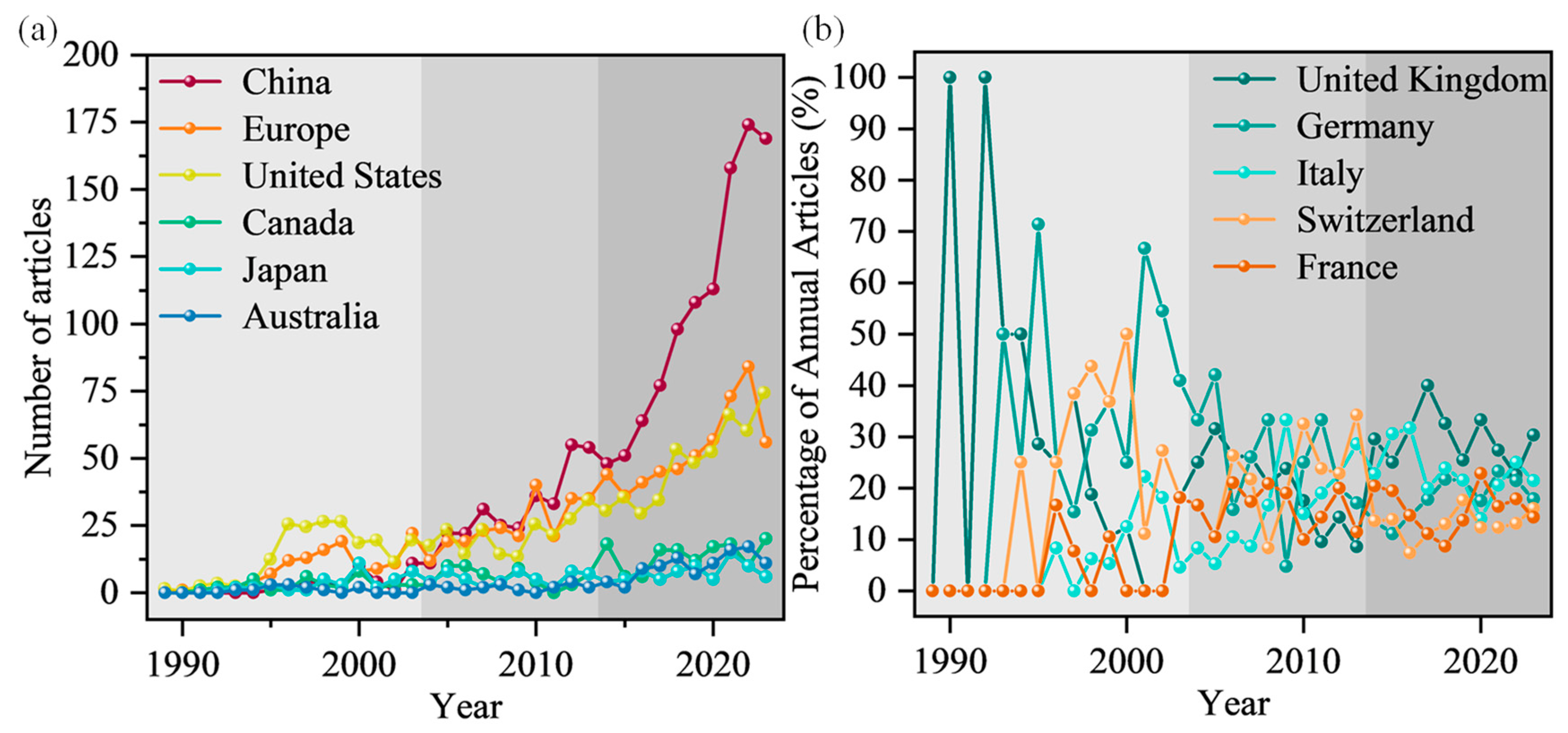 Sensors 24 05051 g009