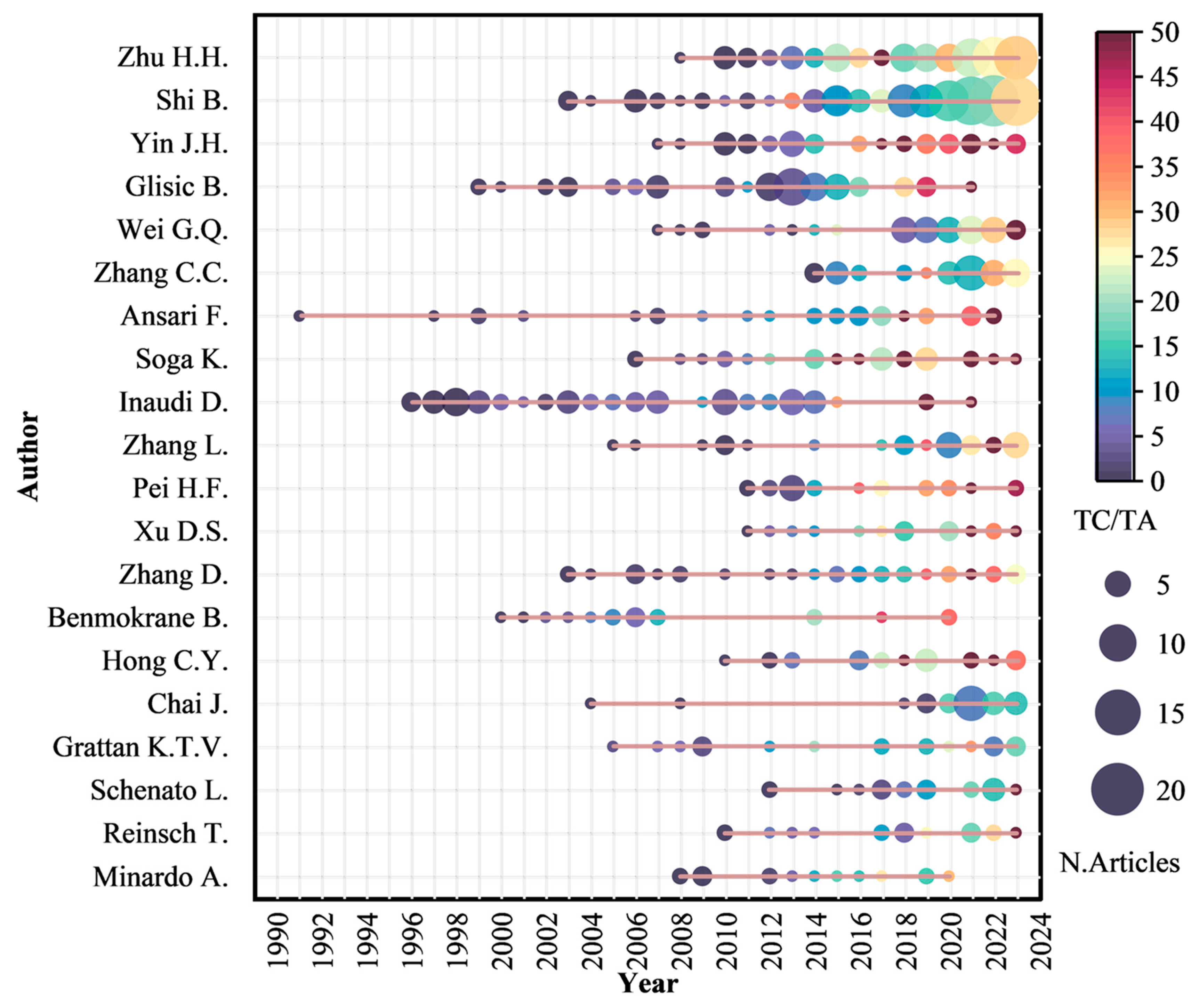Sensors 24 05051 g012