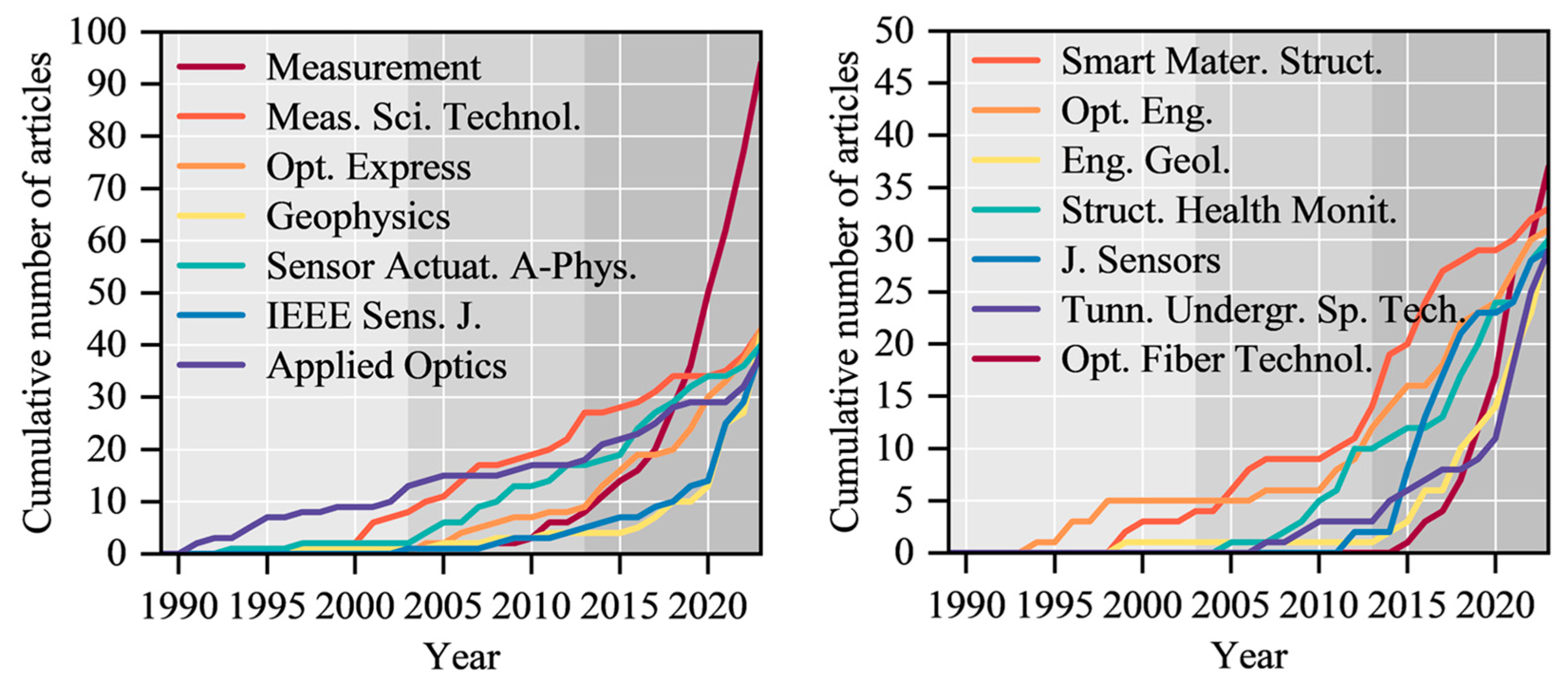 Sensors 24 05051 g013