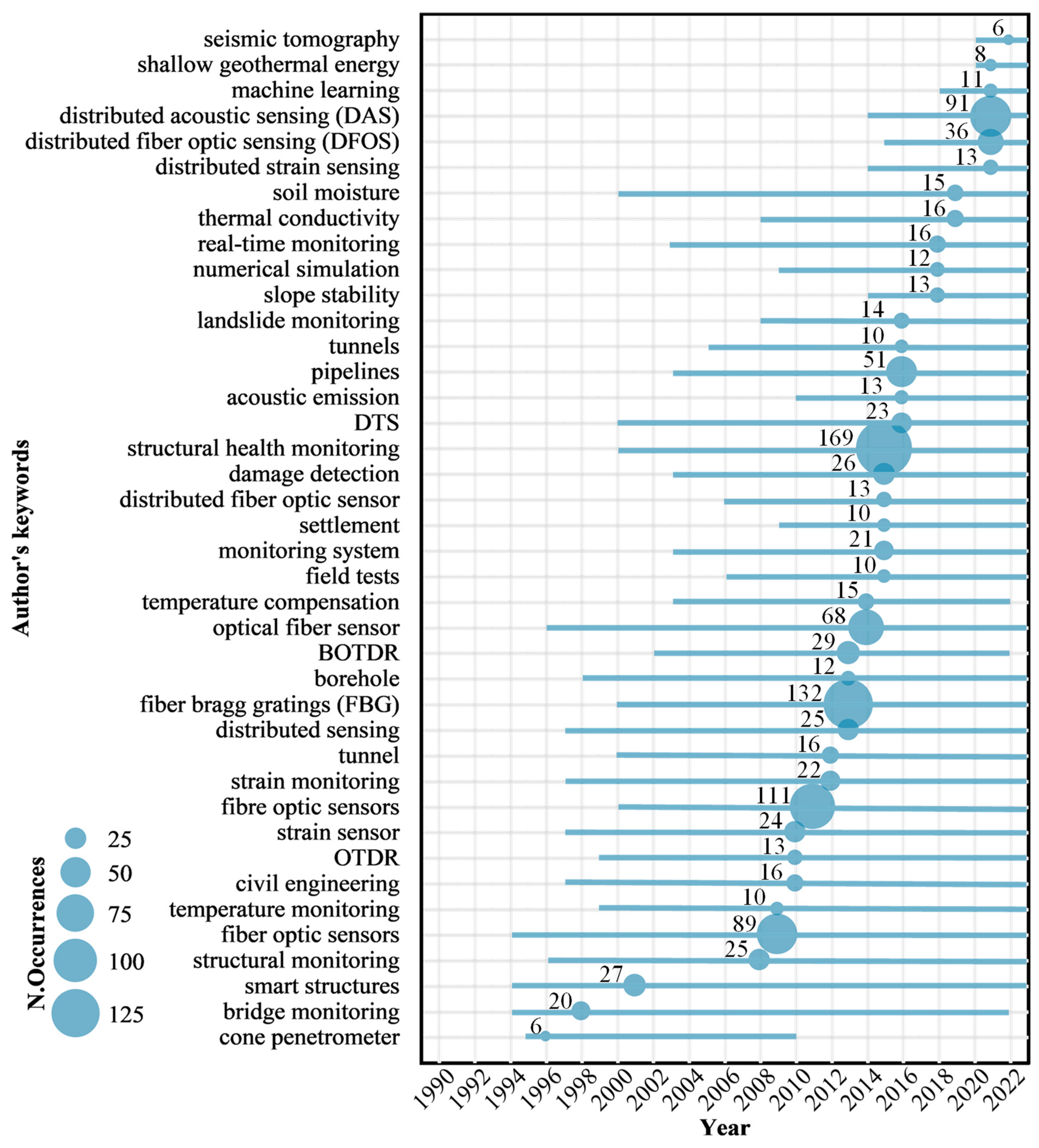 Sensors 24 05051 g014