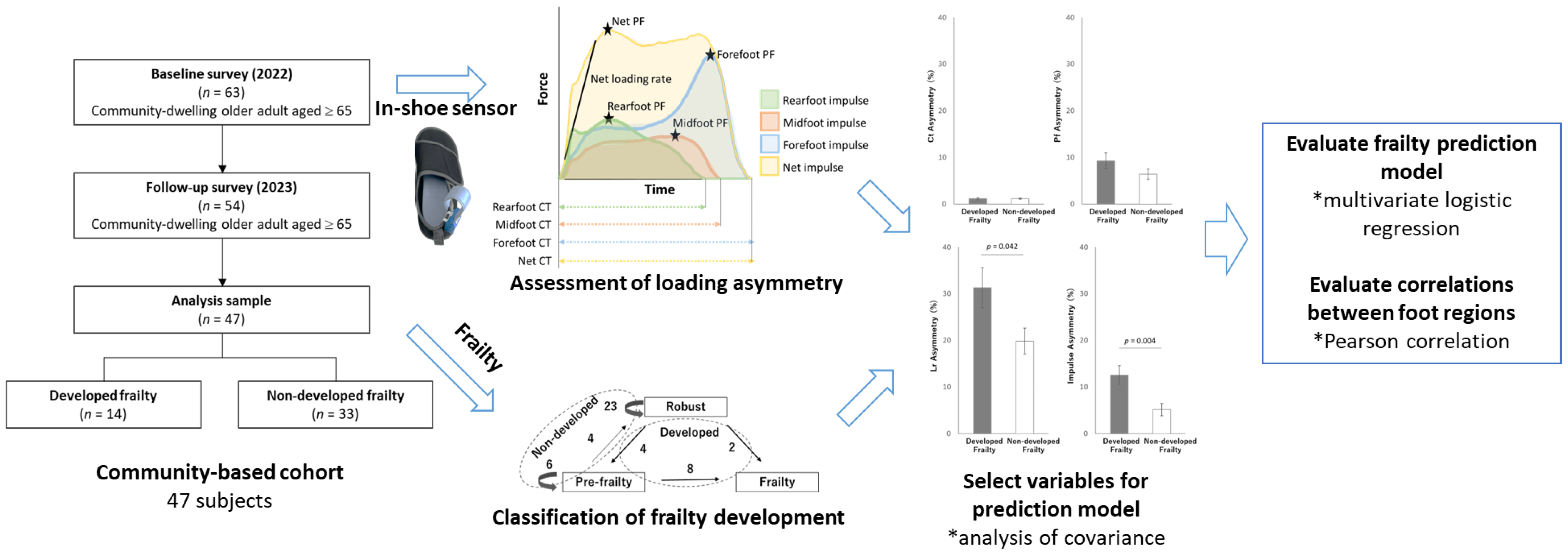 Sensors 24 05054 g001 Sensors 24 05054 g001