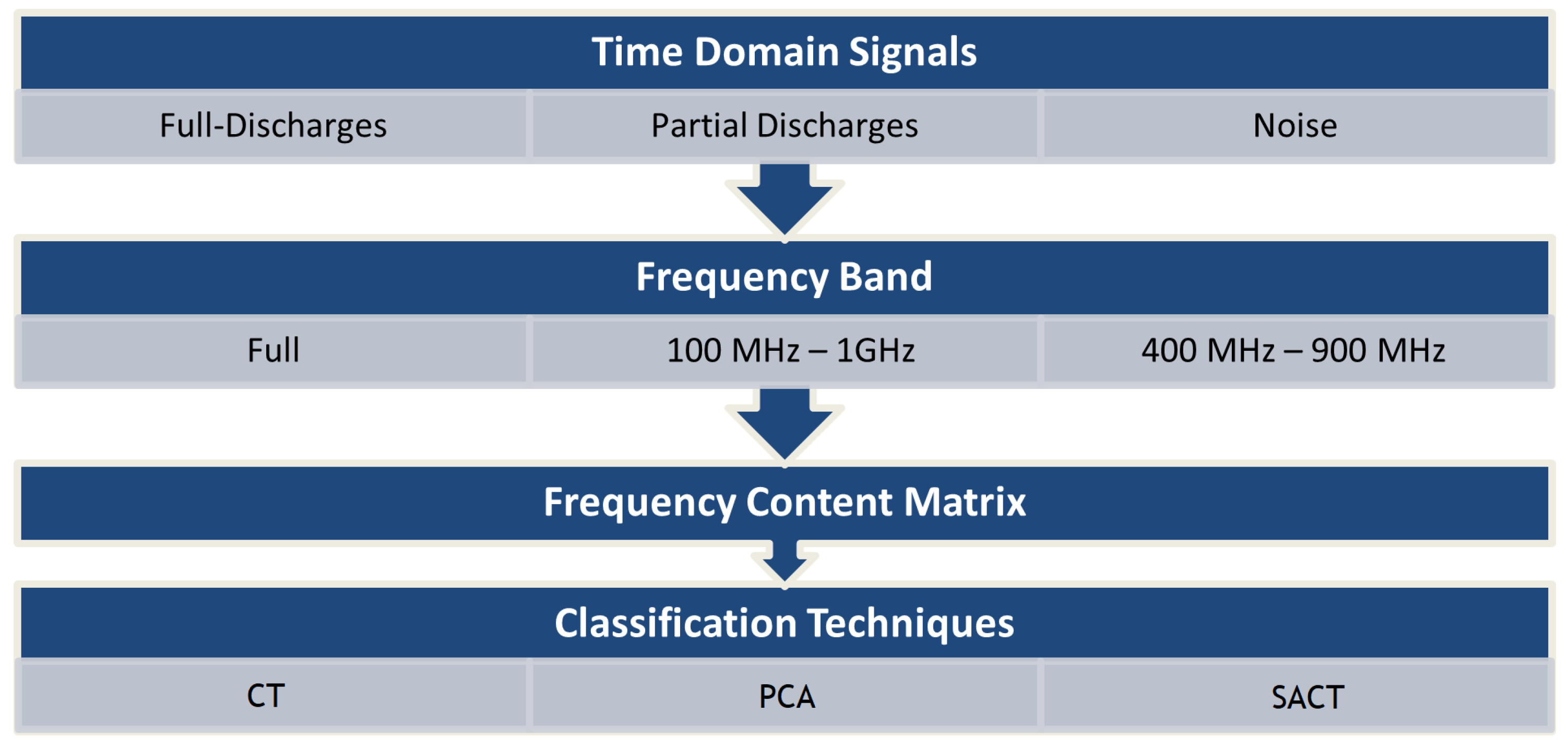 Sensors 24 05056 g003