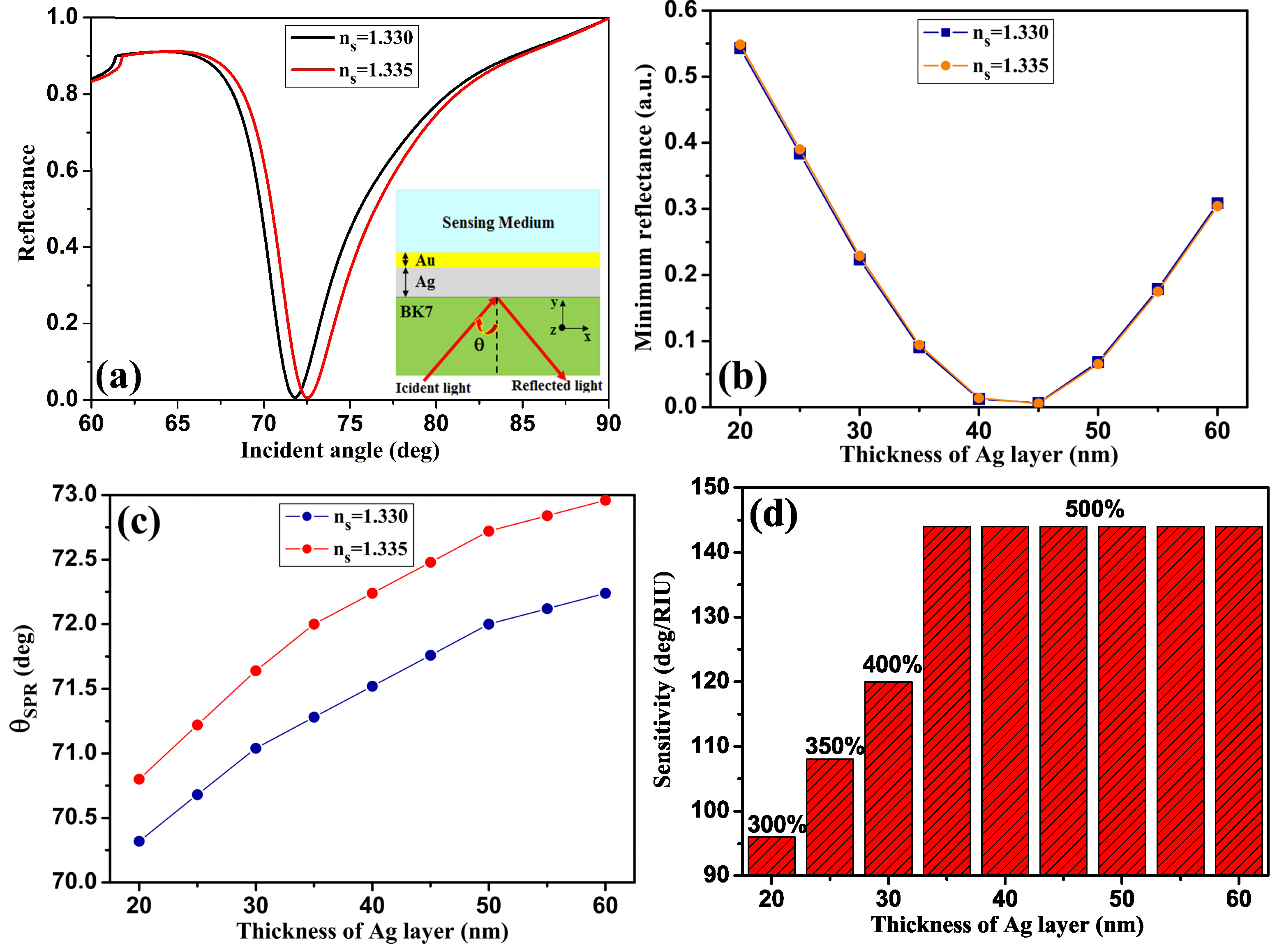 Sensors 24 05058 g002