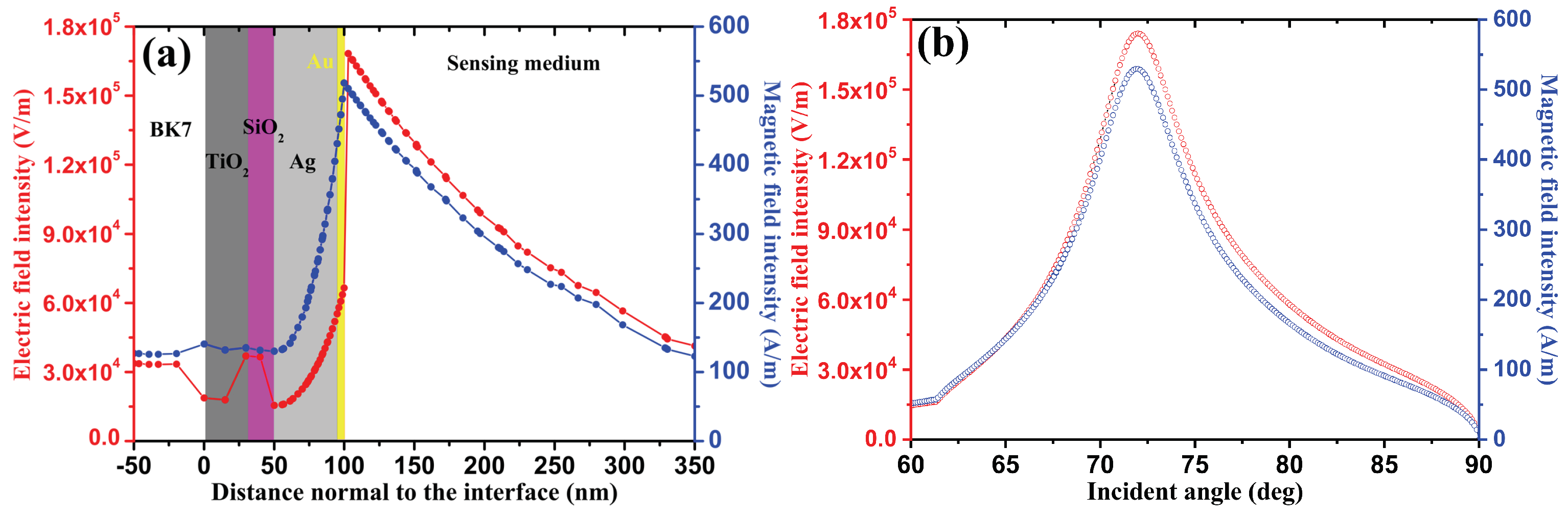 Sensors 24 05058 g004