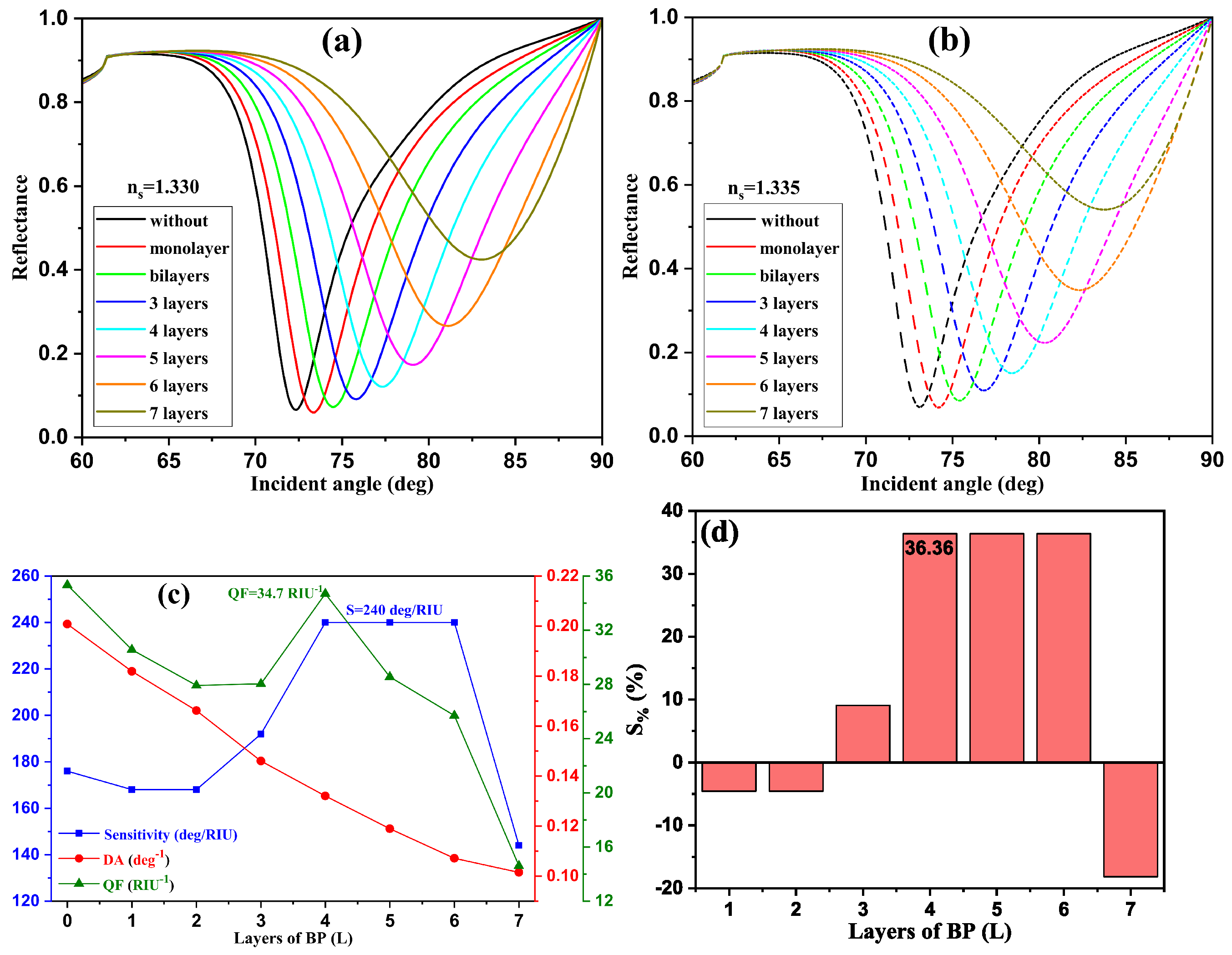 Sensors 24 05058 g005