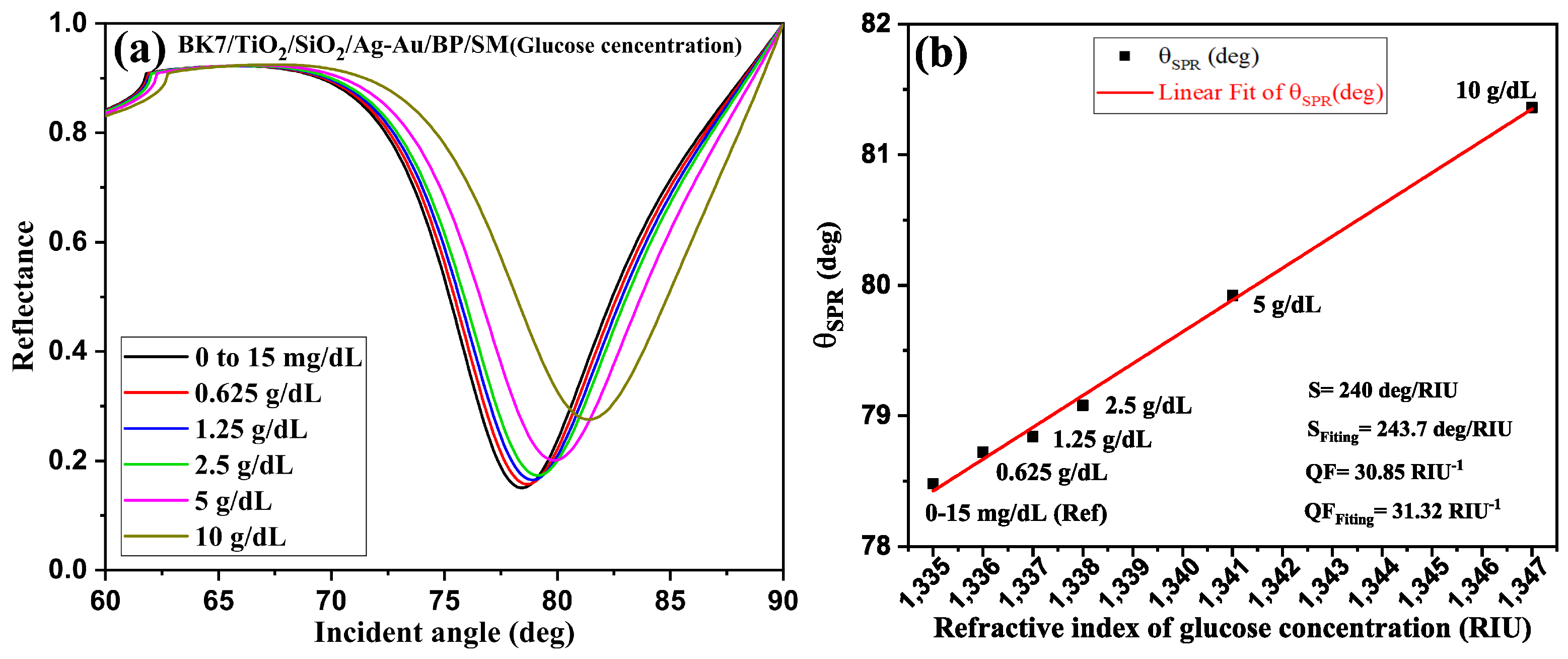 Sensors 24 05058 g007