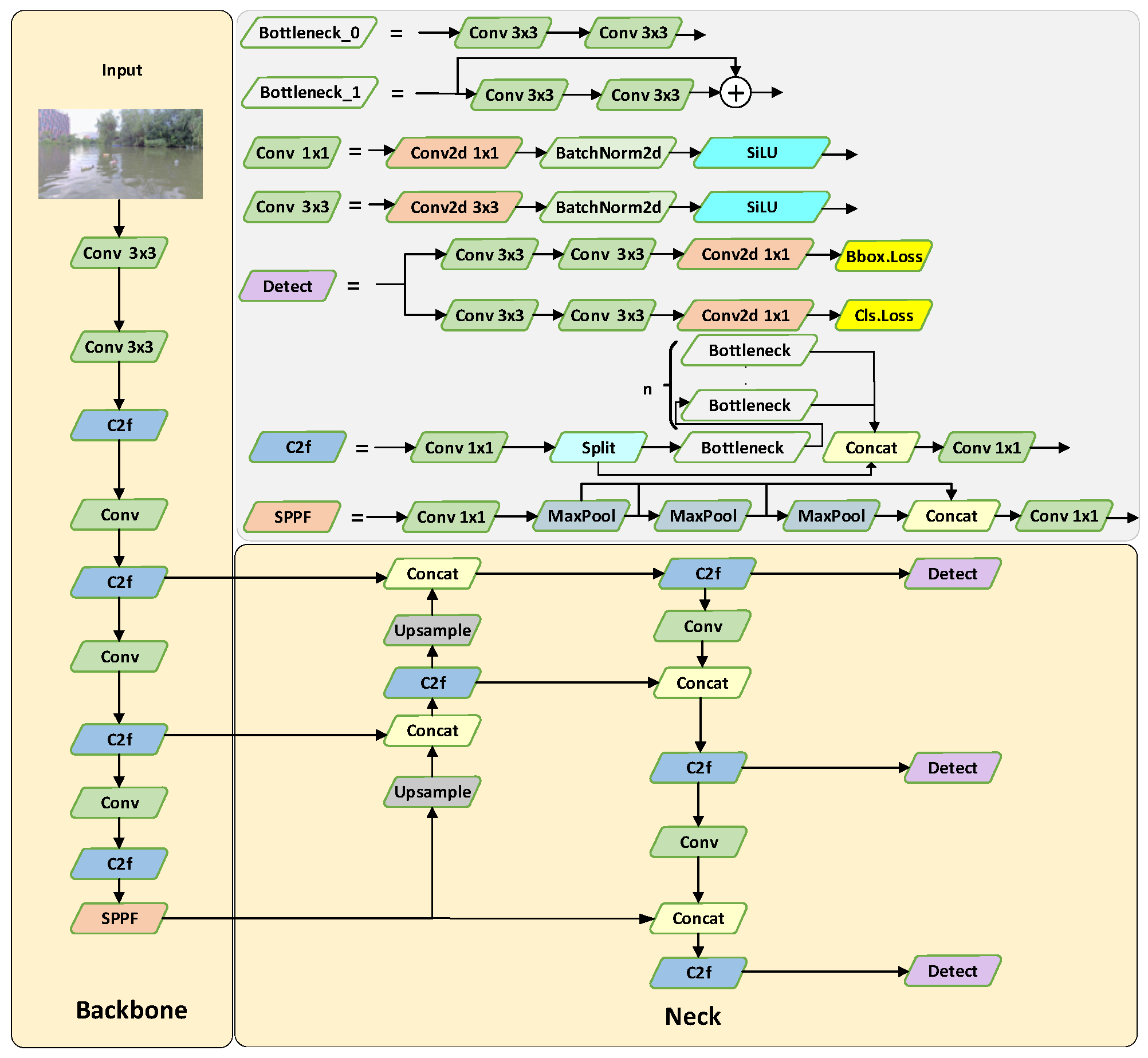 Improved YOLOv8 Algorithm for Water Surface Object Detection