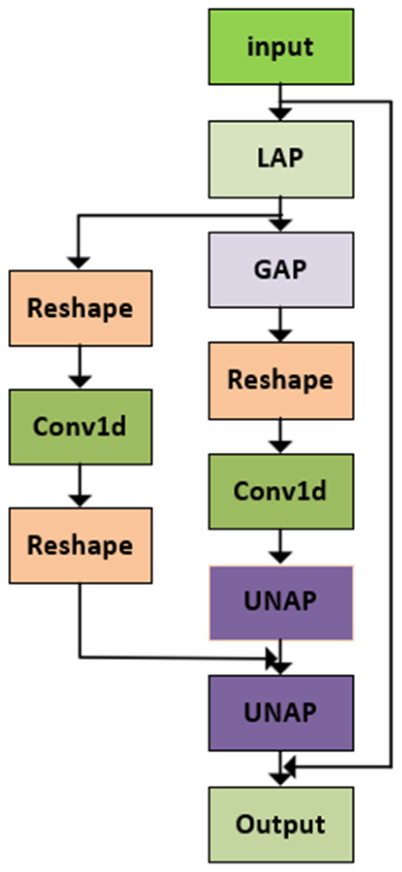 Sensors 24 05059 g004