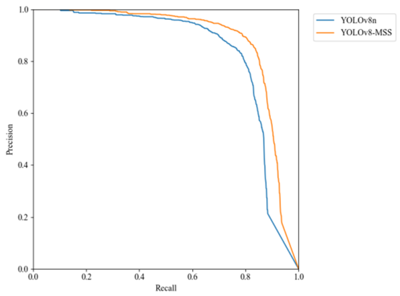 Sensors 24 05059 g015
