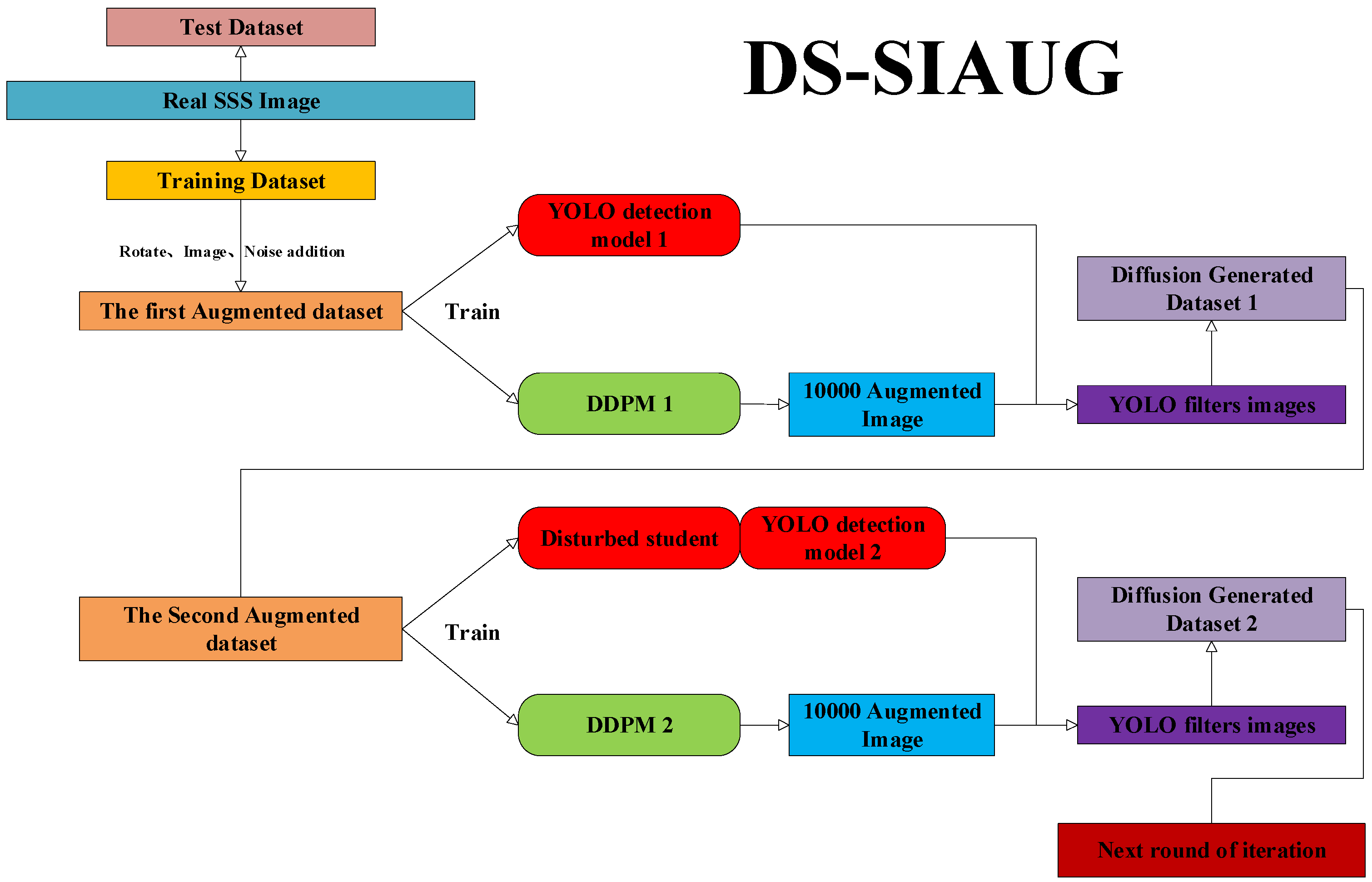 Sensors 24 05060 g001