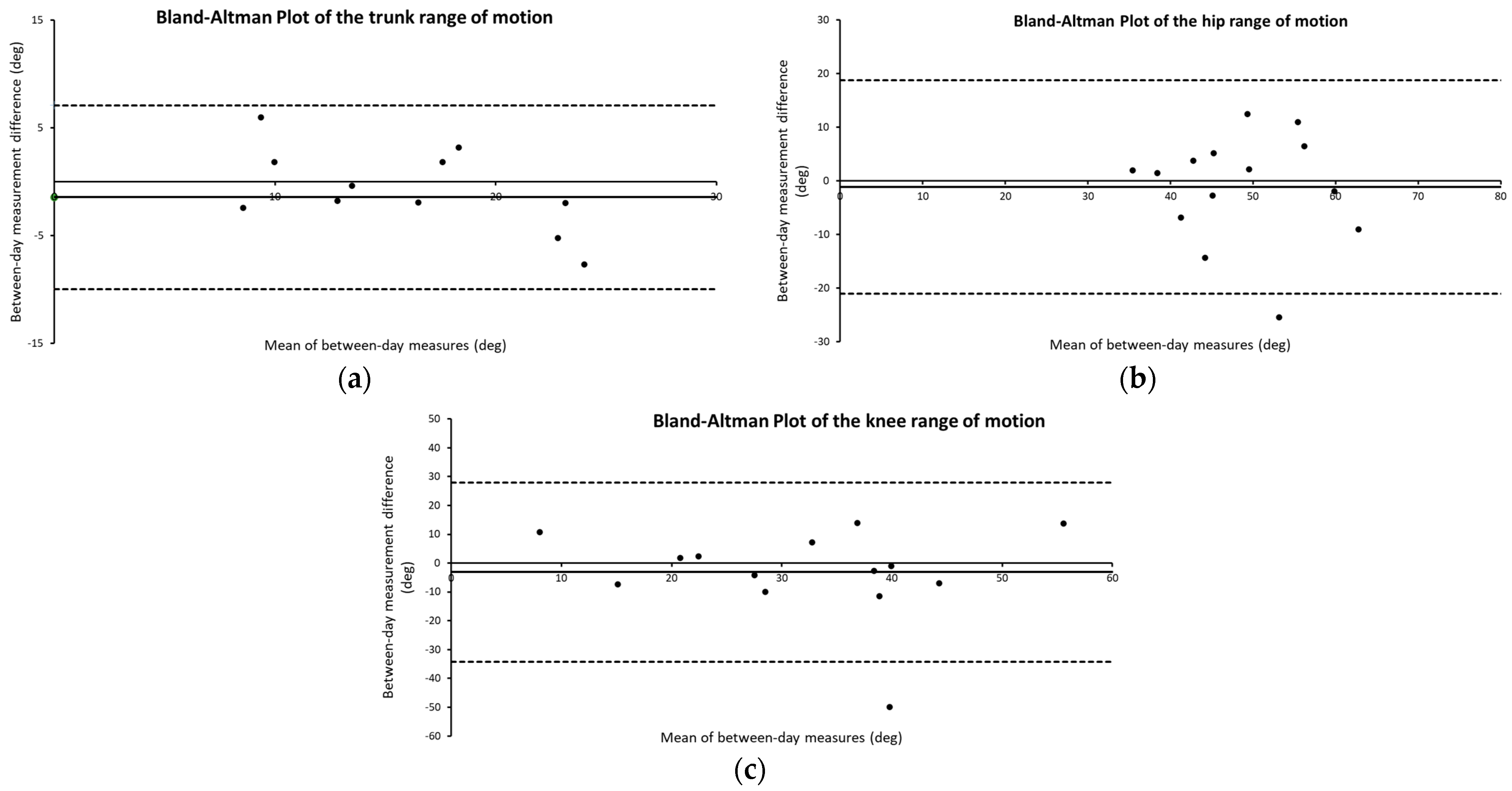 Sensors 24 05067 g003