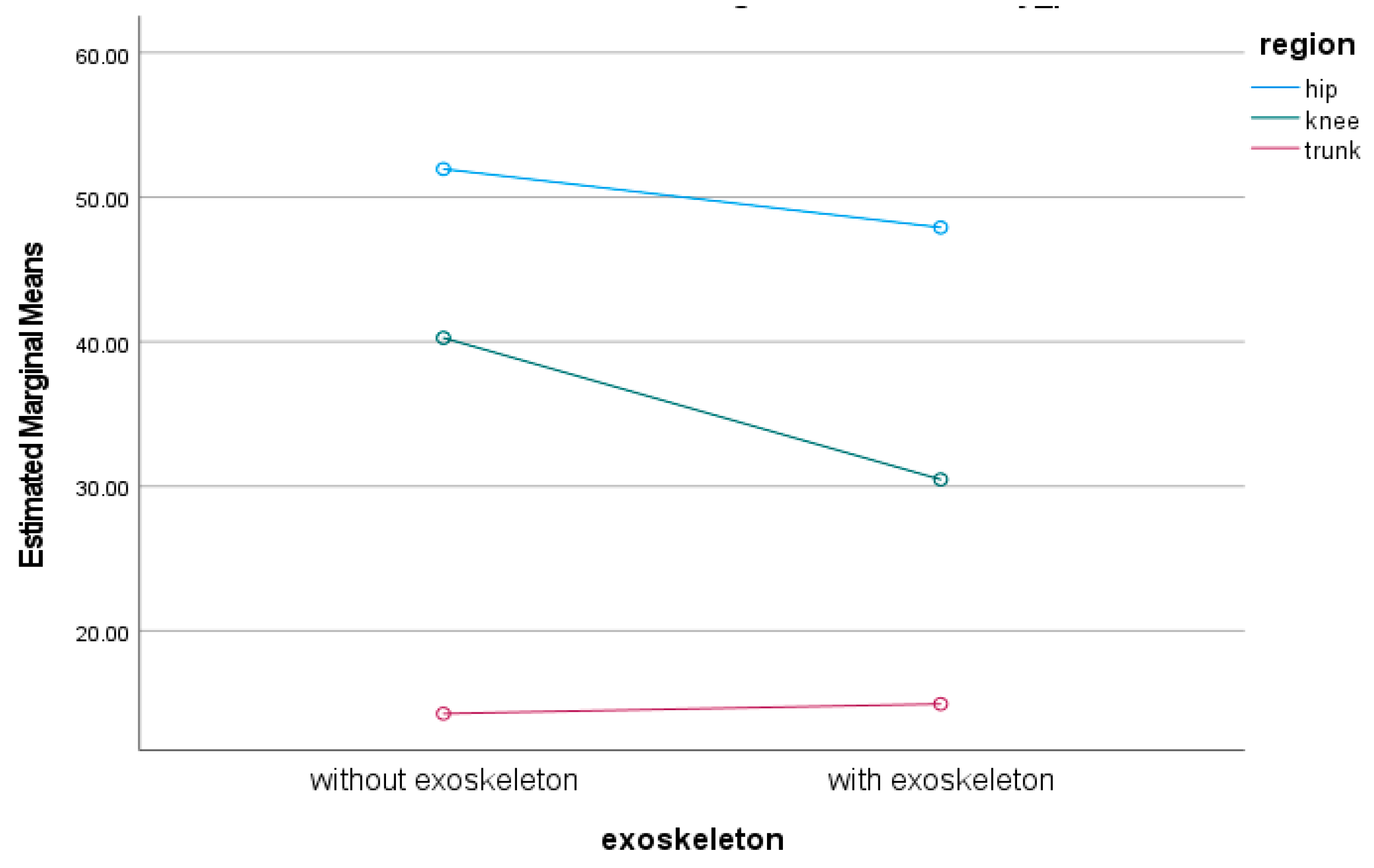 Sensors 24 05067 g004