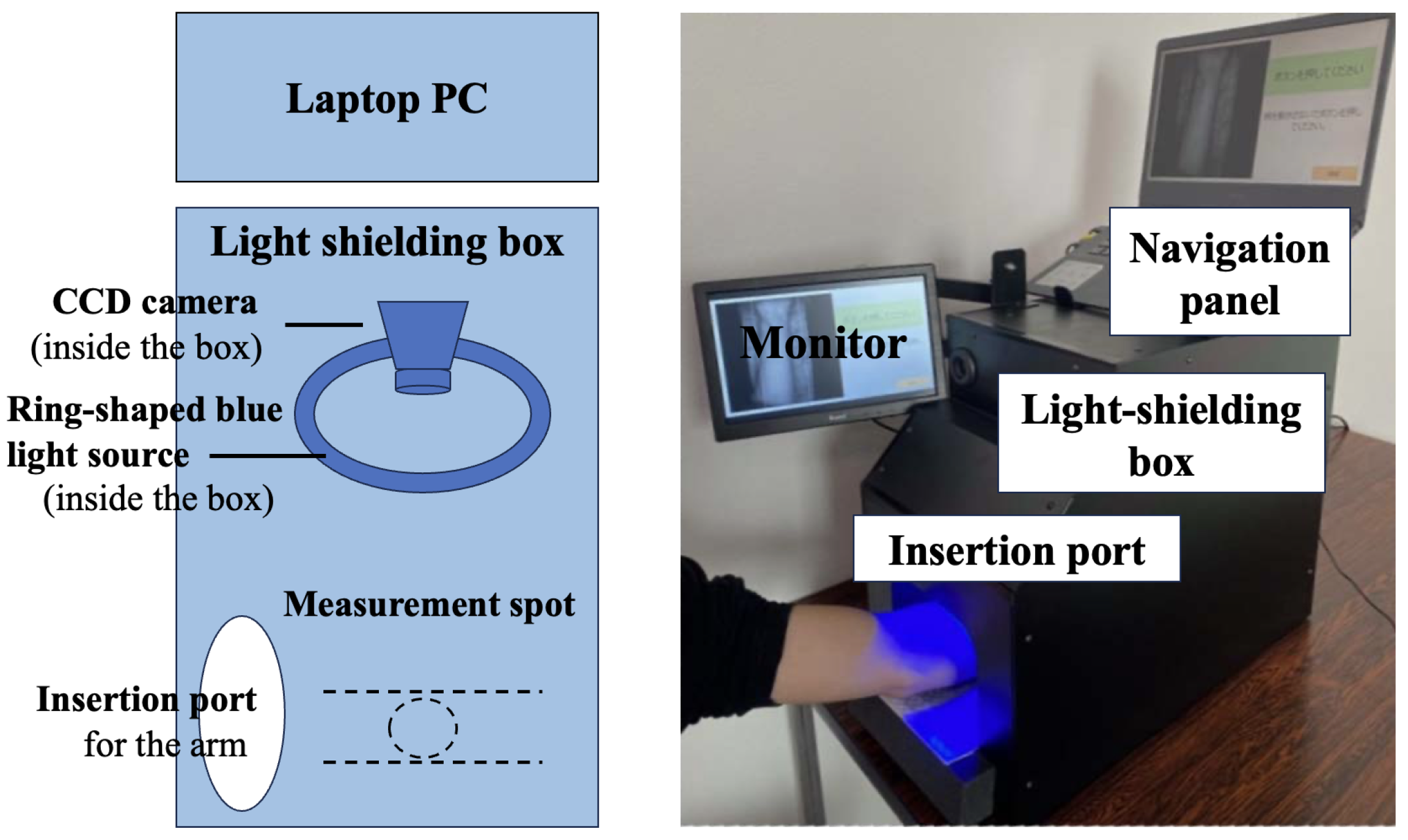 Sensors 24 05068 g007 Sensors 24 05068 g007