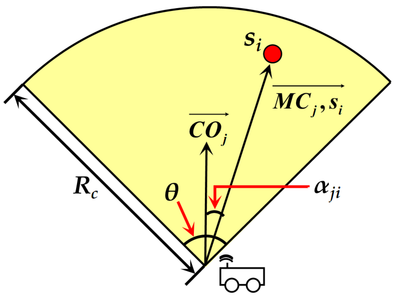 Sensors 24 05070 g002
