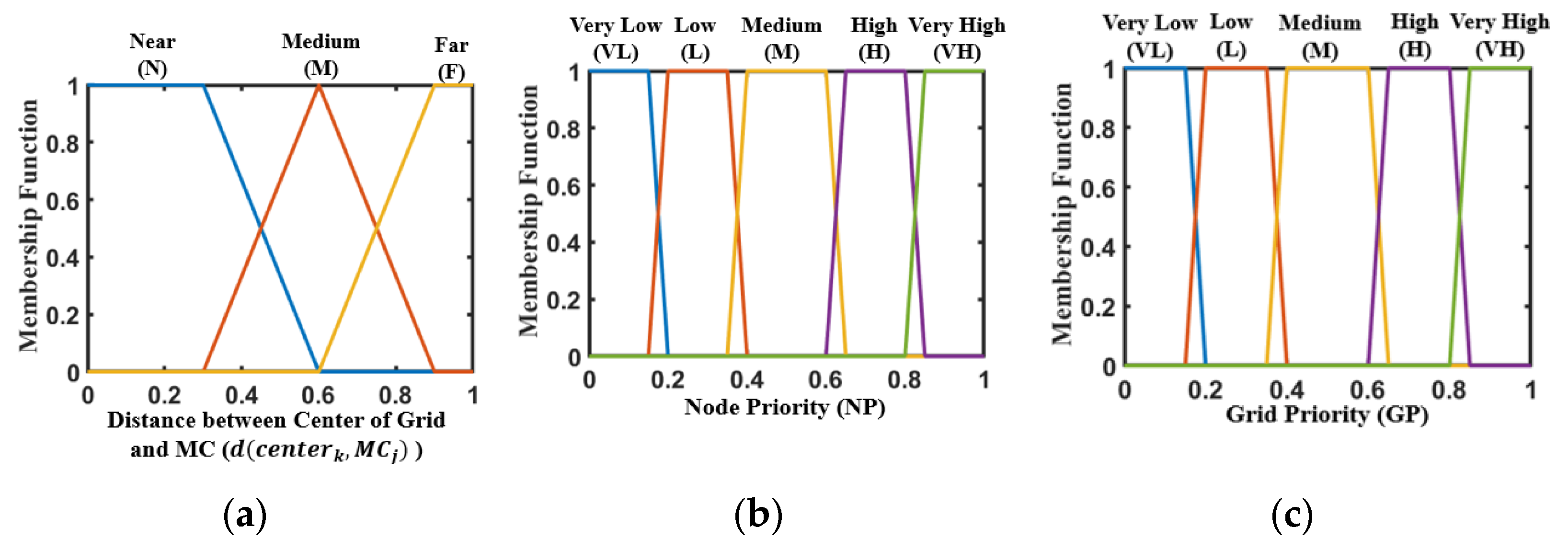 Sensors 24 05070 g005
