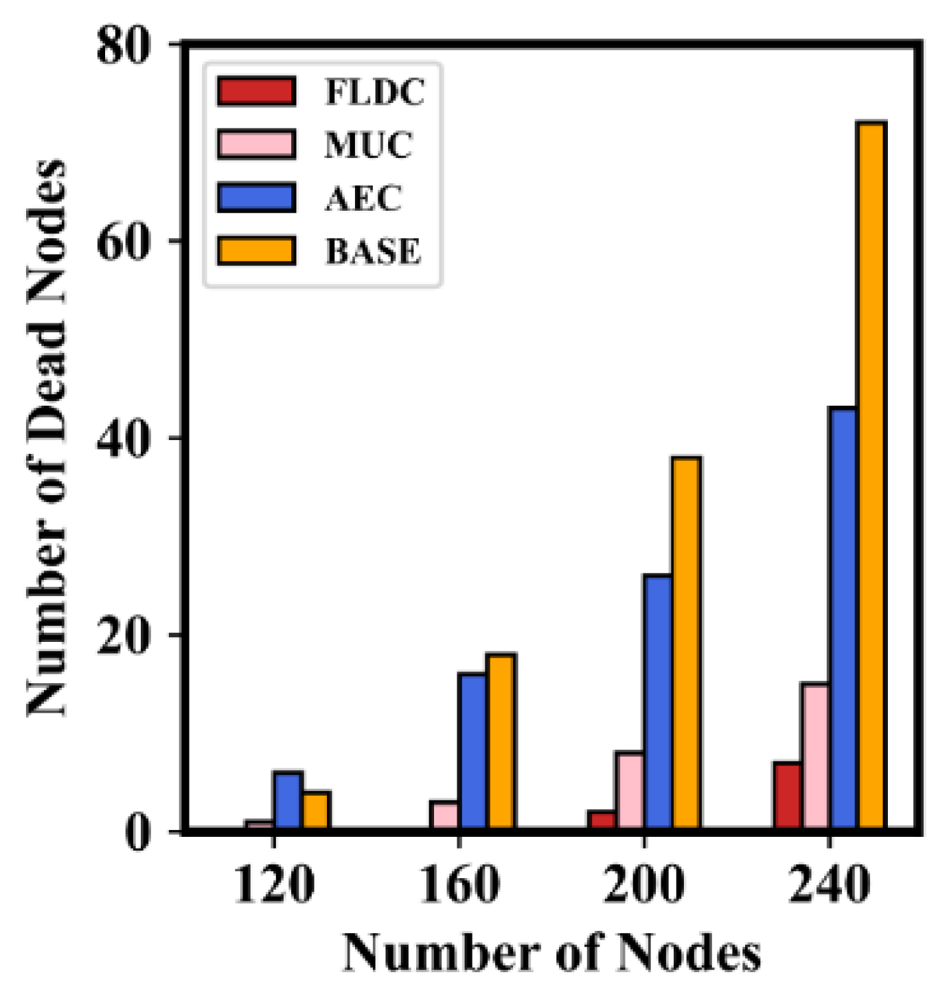 Sensors 24 05070 g014