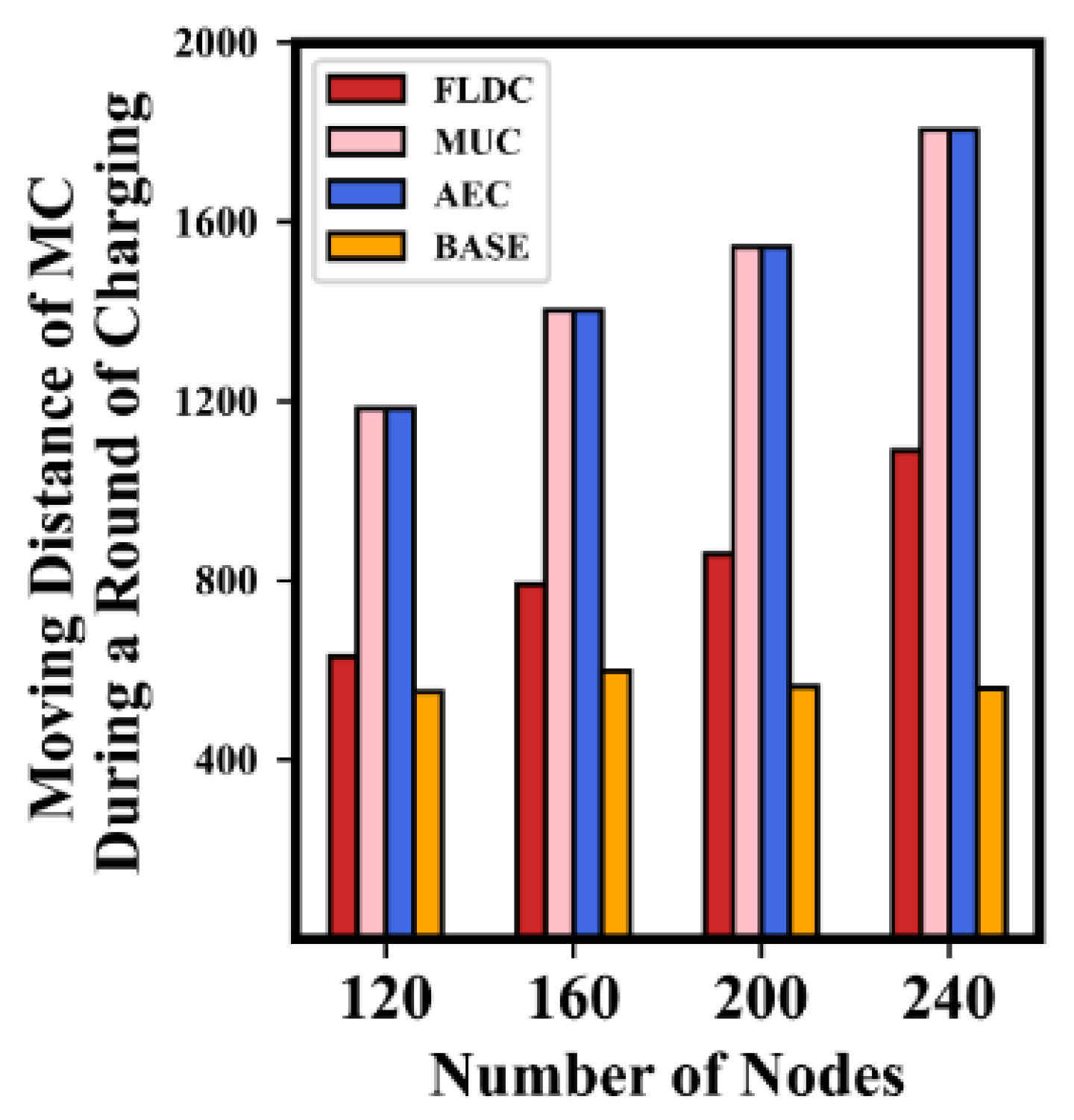 Sensors 24 05070 g016