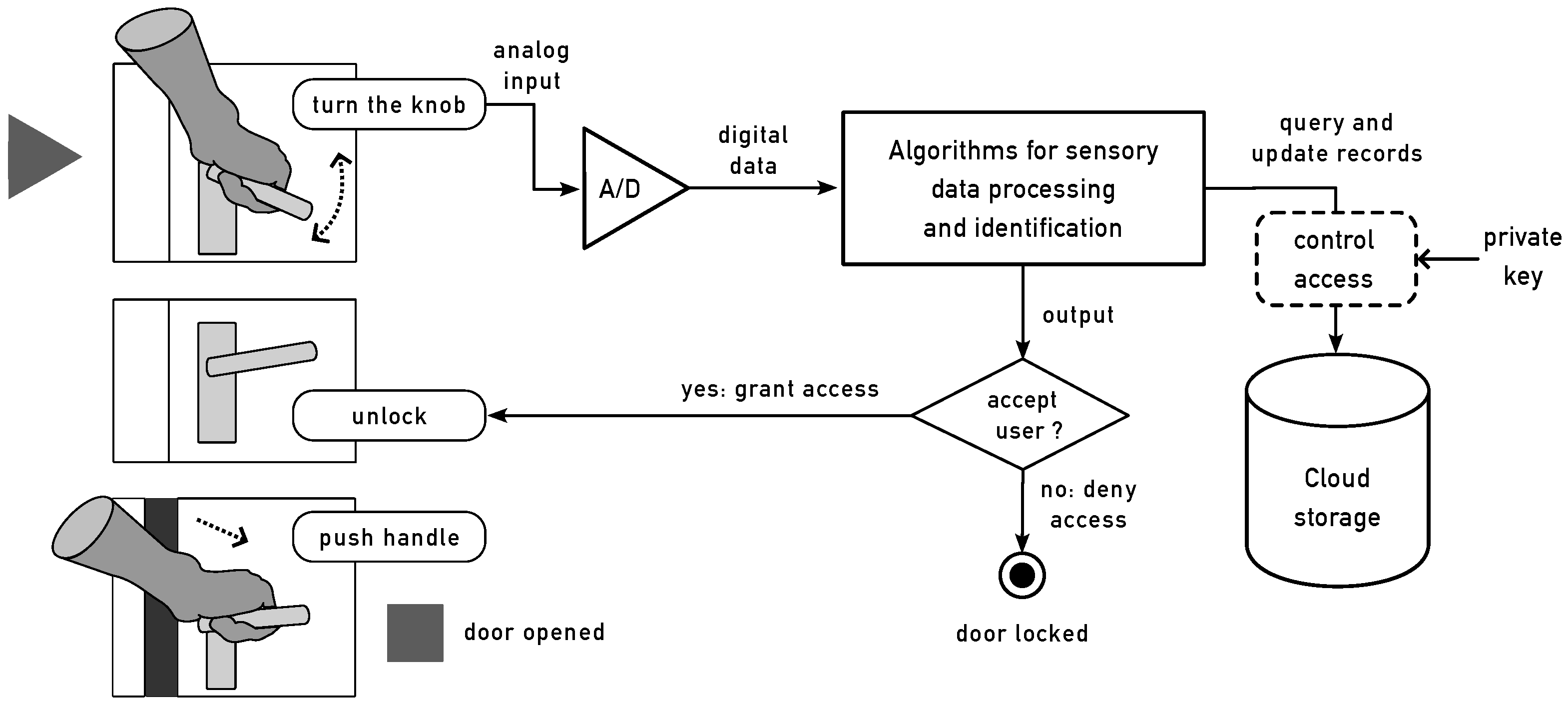 Sensors 24 05072 g003