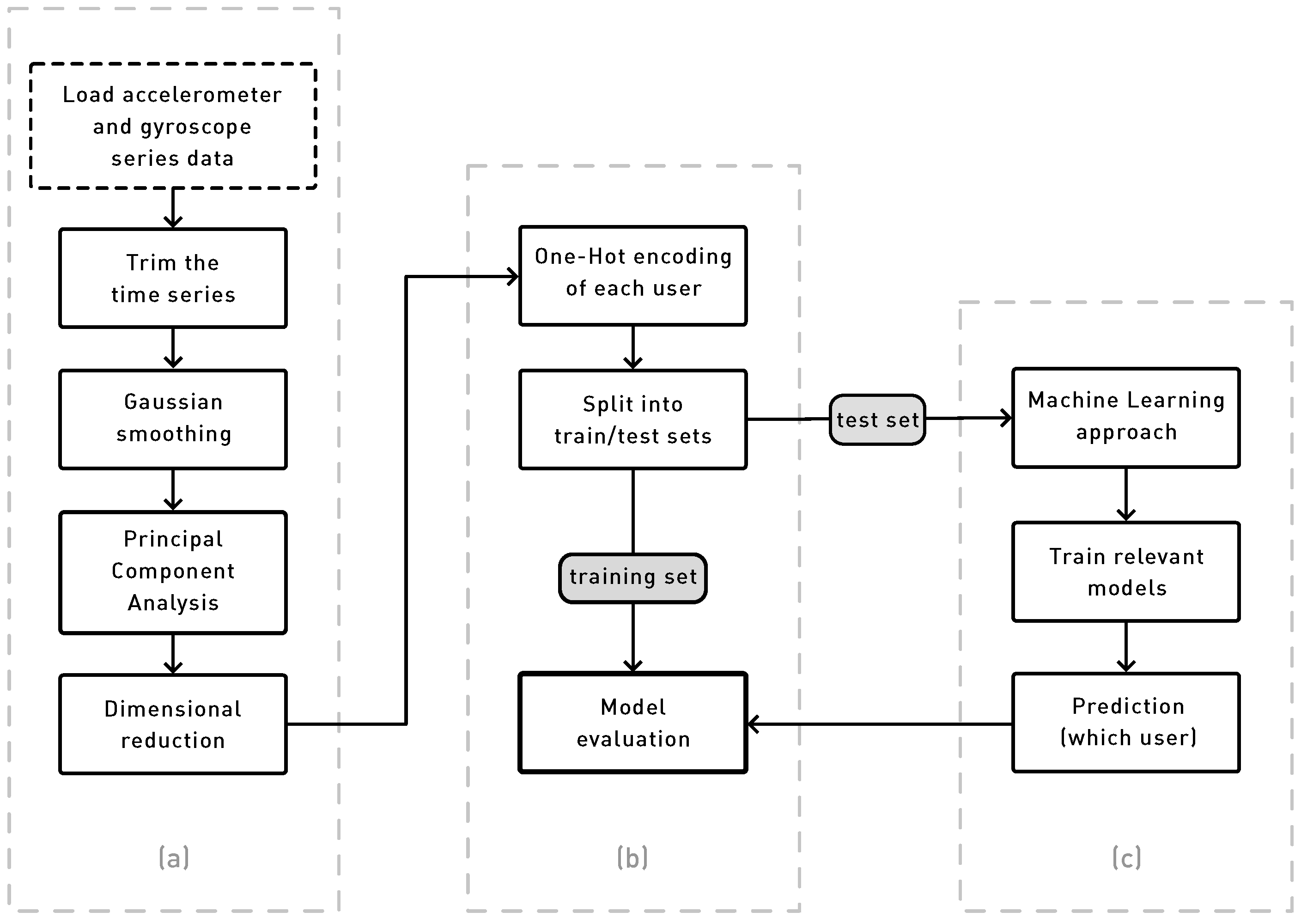 Sensors 24 05072 g004