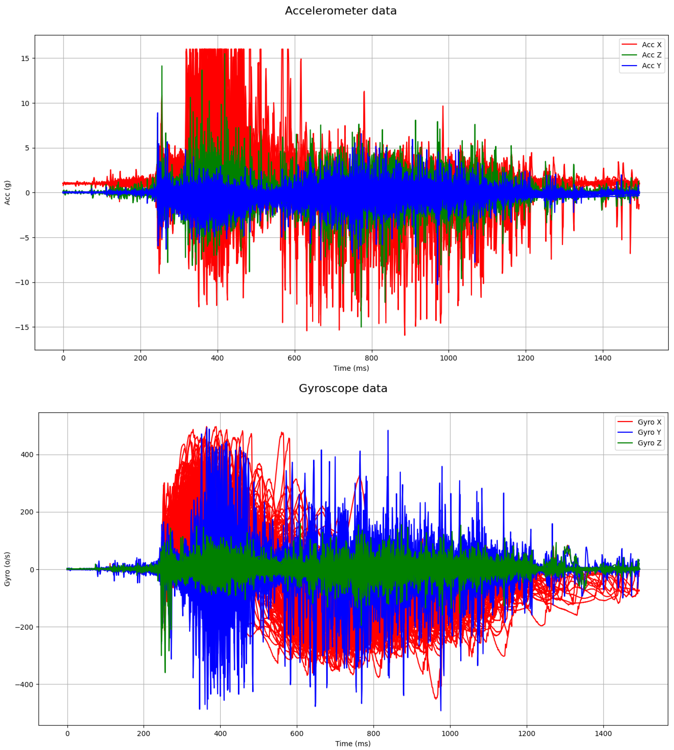 Sensors 24 05072 g005
