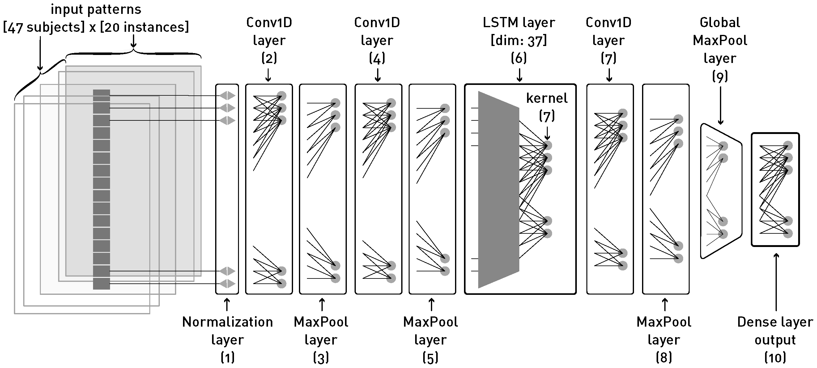 Sensors 24 05072 g007