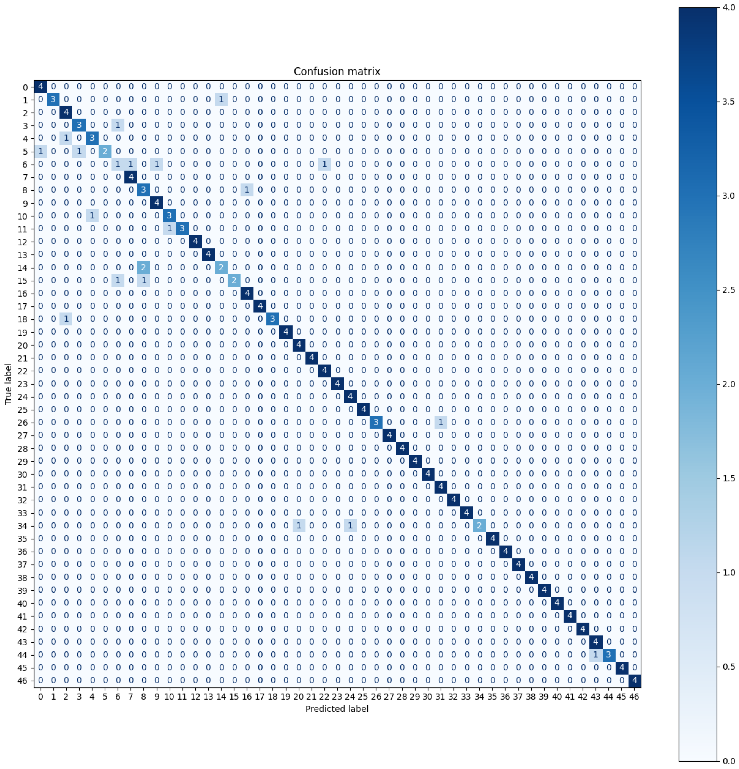 Sensors 24 05072 g009