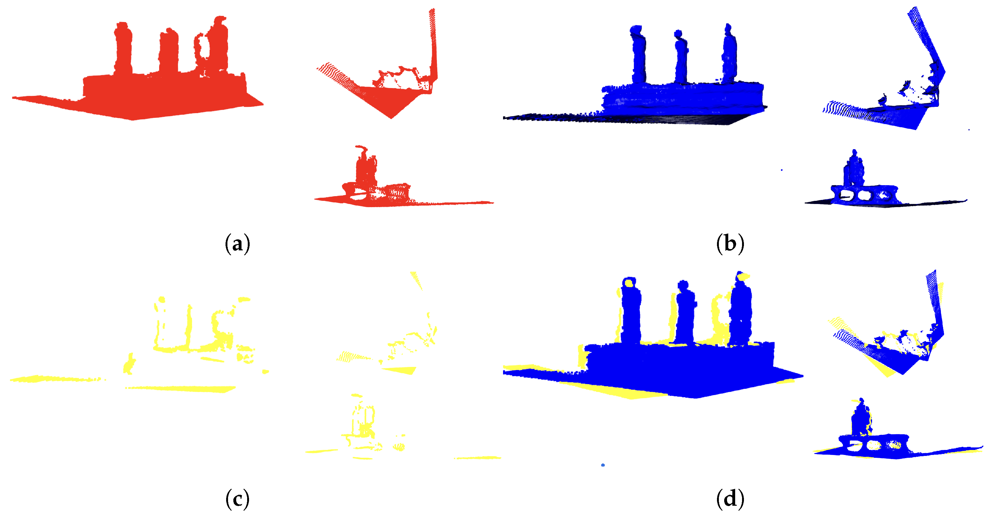 Sensors 24 05073 g007