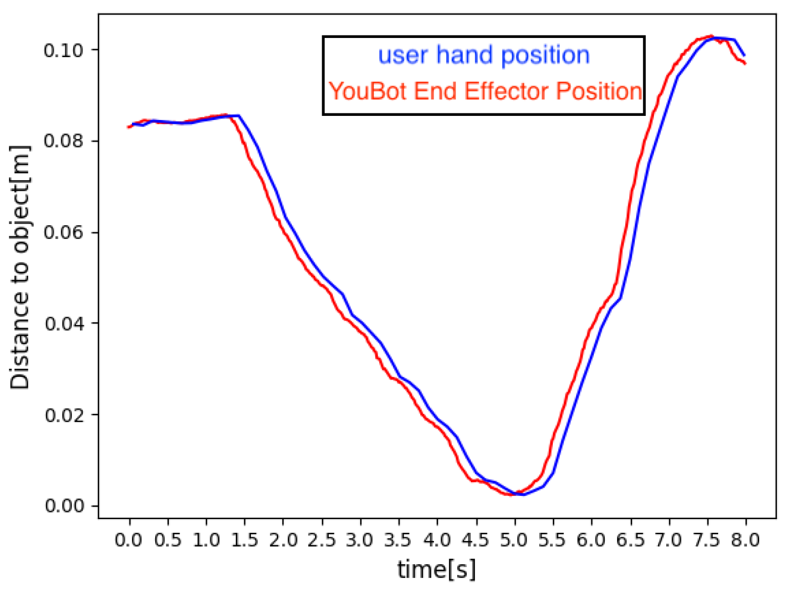 Sensors 24 05073 g016