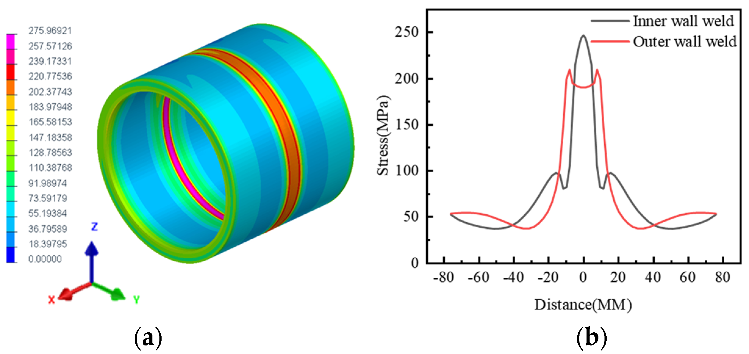 Sensors 24 05074 g006