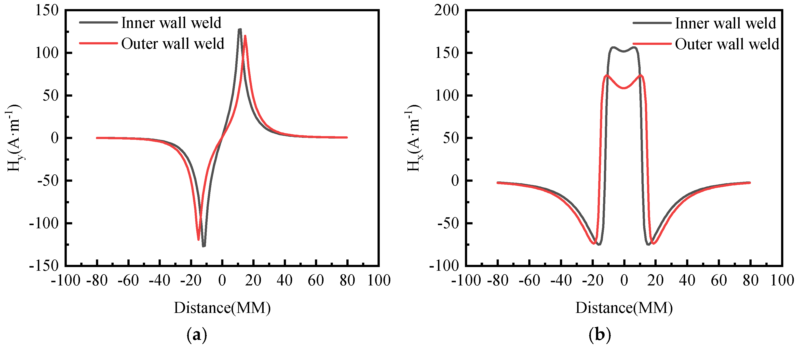 Sensors 24 05074 g007