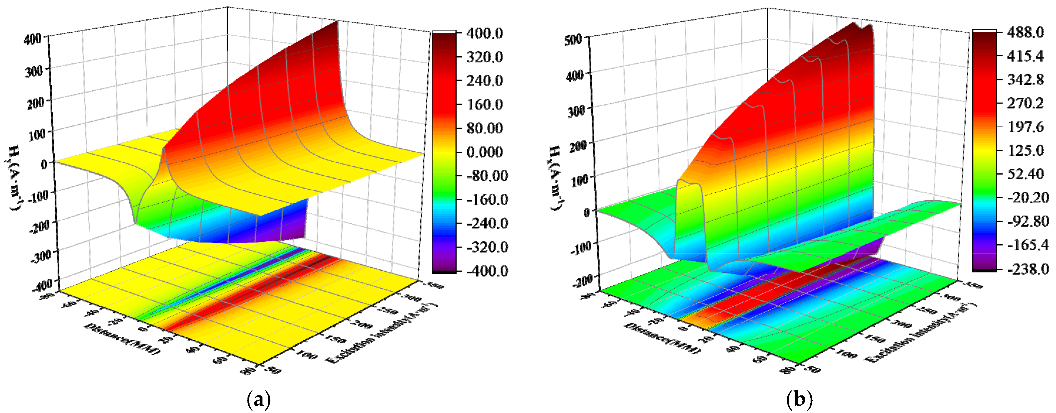 Sensors 24 05074 g008