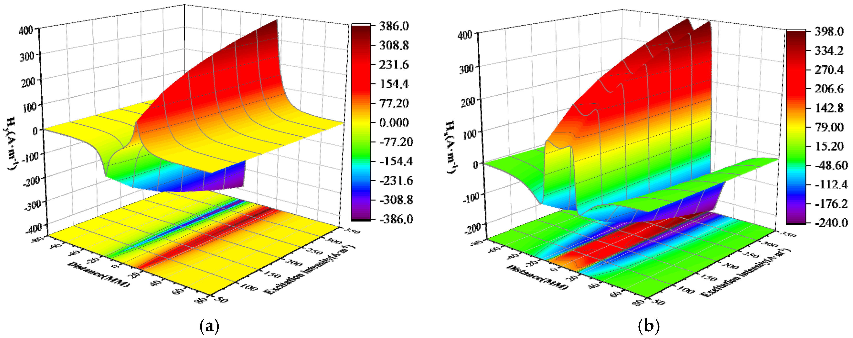 Sensors 24 05074 g010