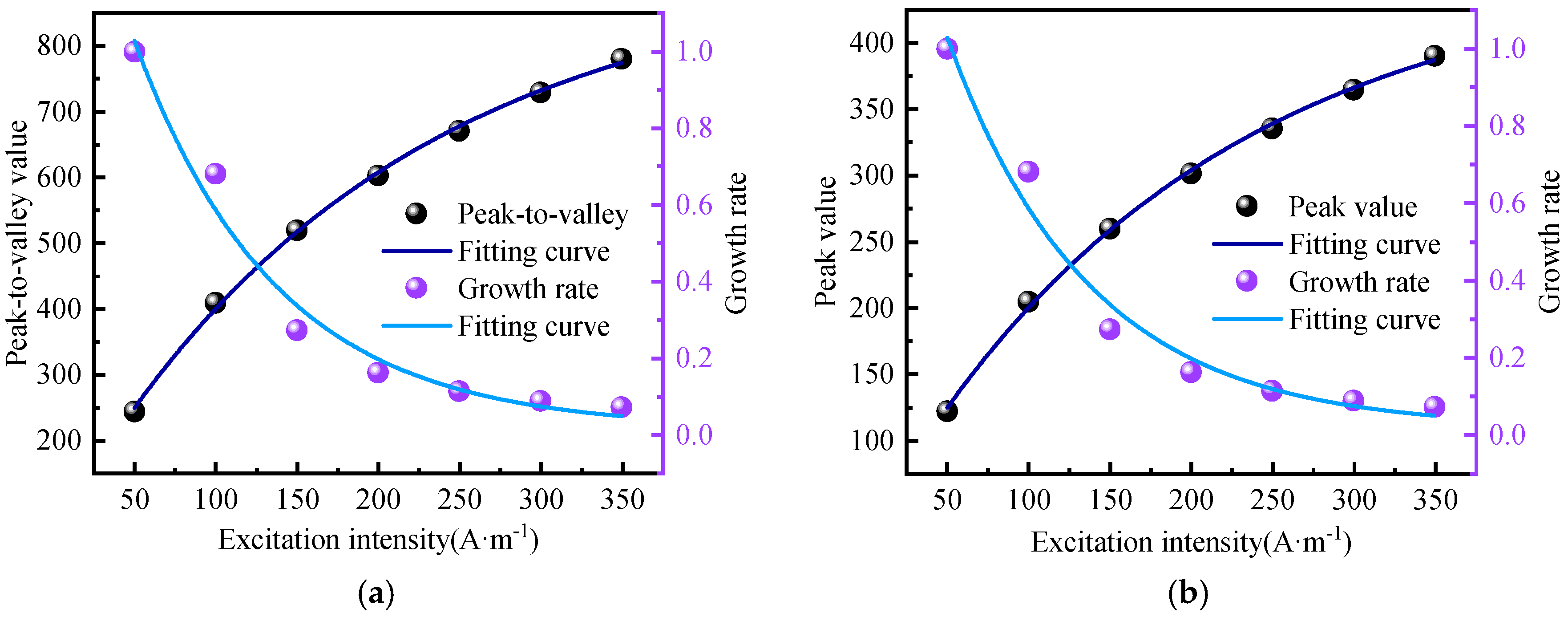 Sensors 24 05074 g011