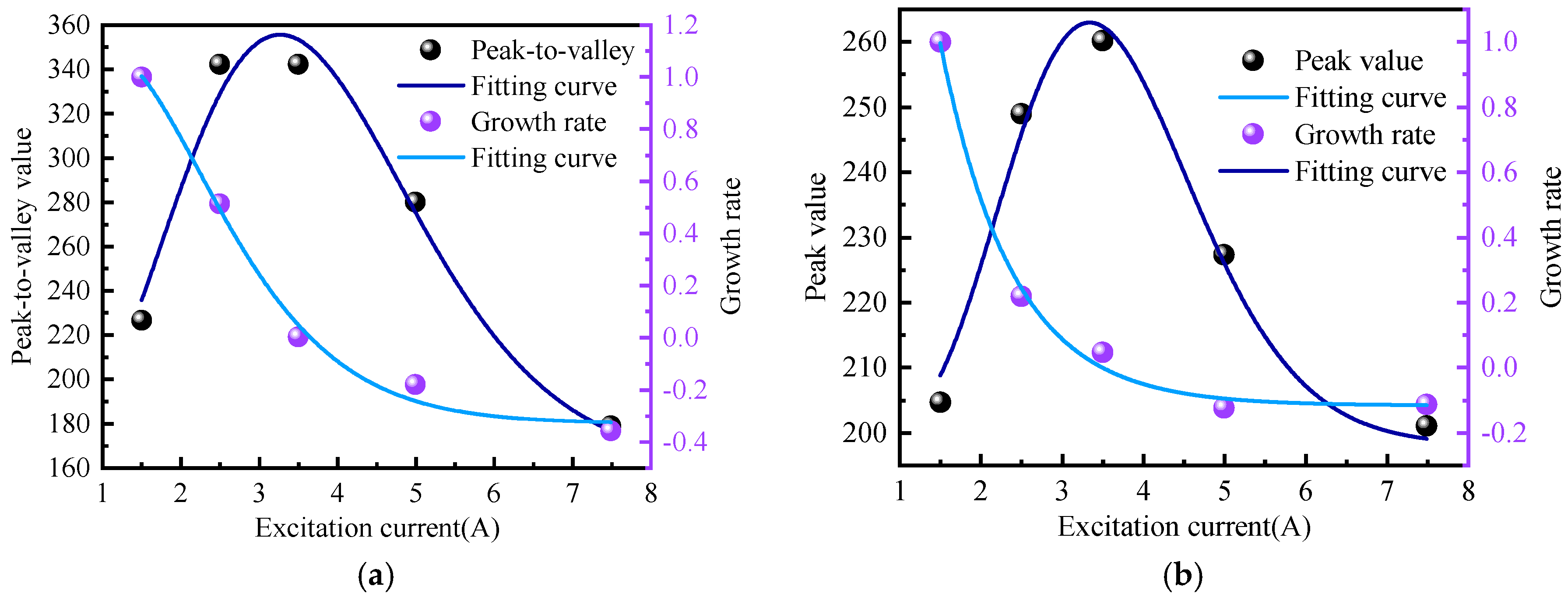 Sensors 24 05074 g014