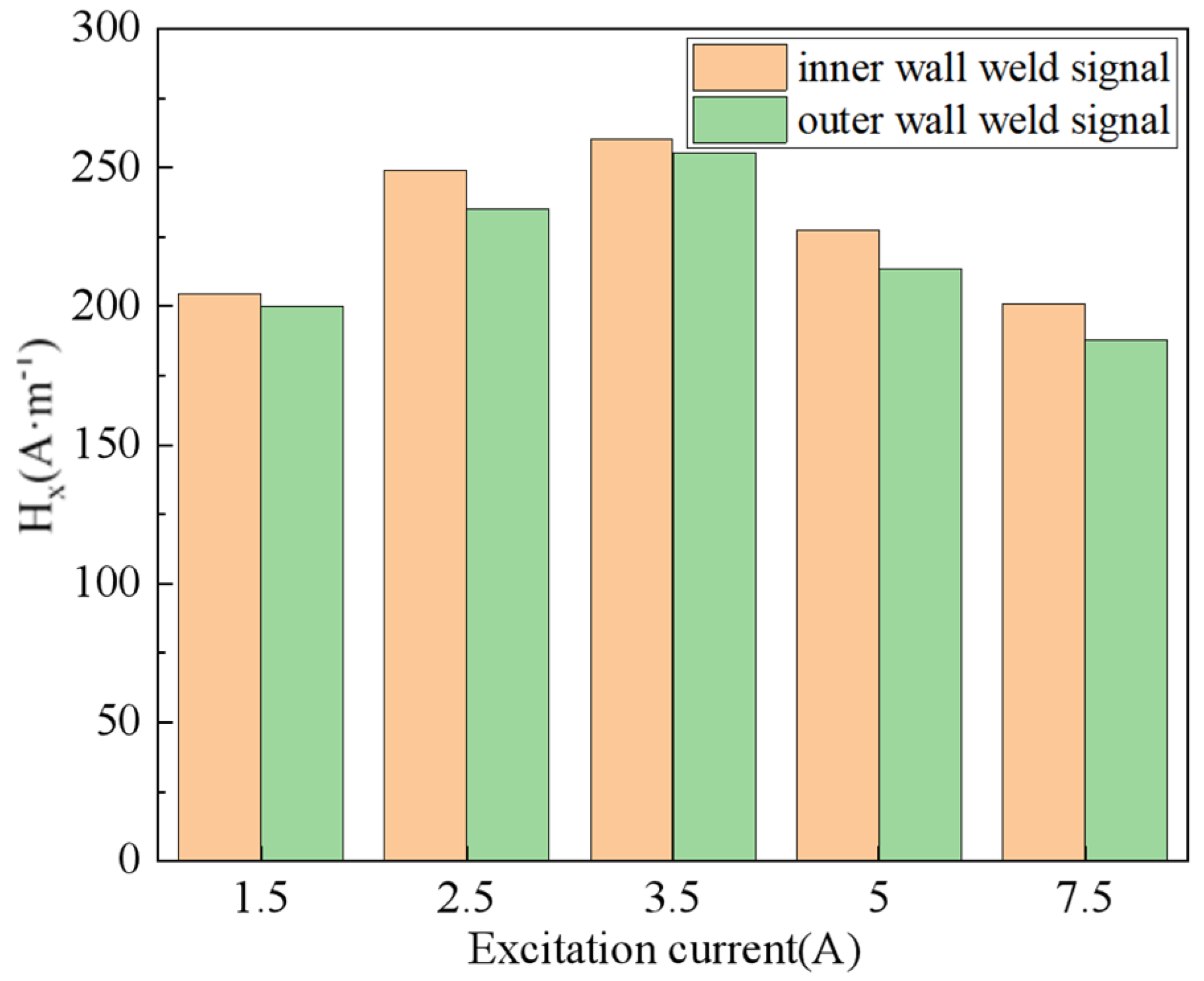 Sensors 24 05074 g017