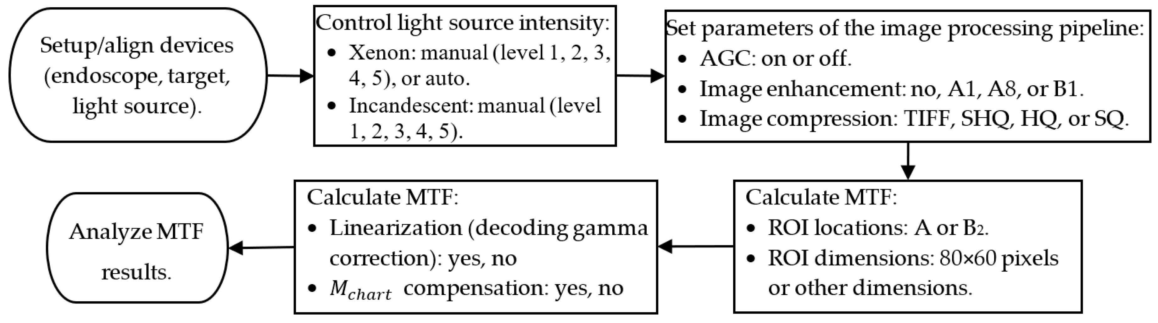 Sensors 24 05075 g003 Sensors 24 05075 g003