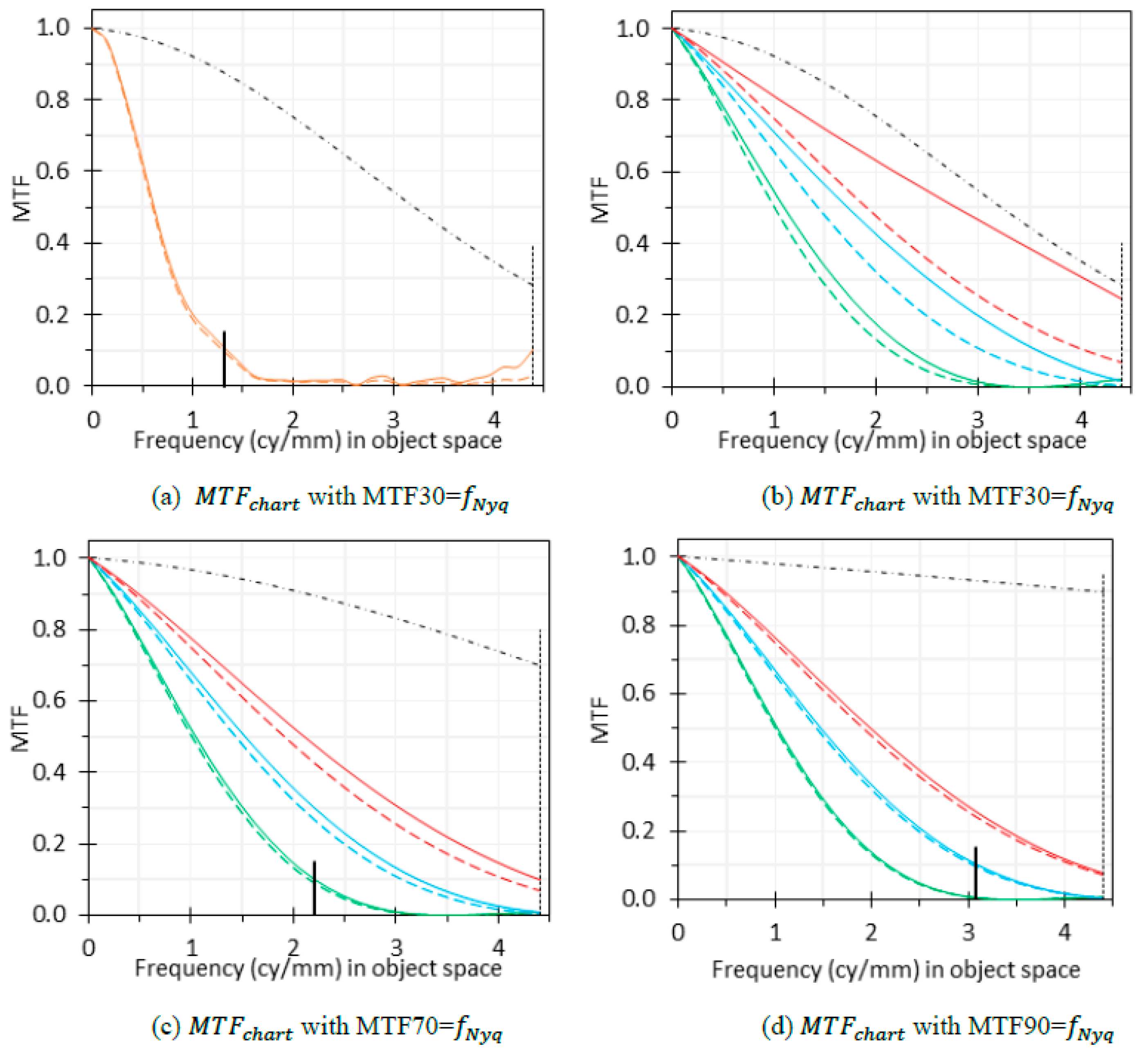 Sensors 24 05075 g007 Sensors 24 05075 g007