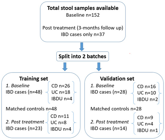 Gas Chromatography–Sensor System Aids Diagnosis of