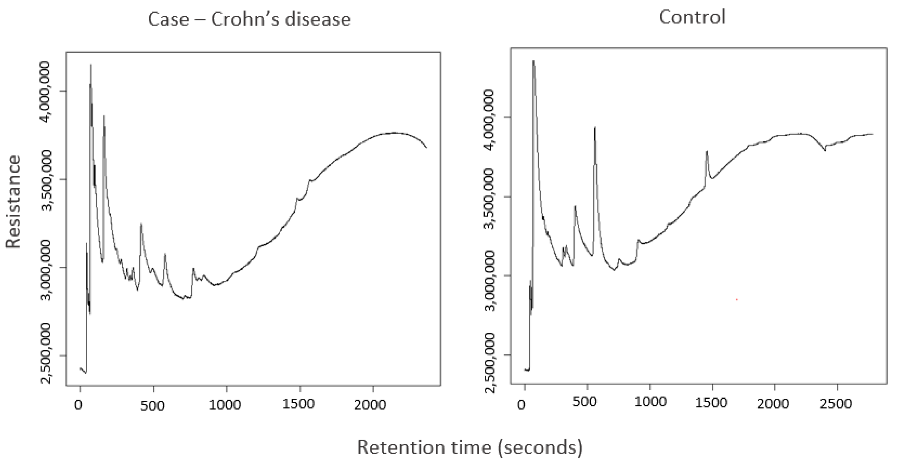 Gas Chromatography–Sensor System Aids Diagnosis of 