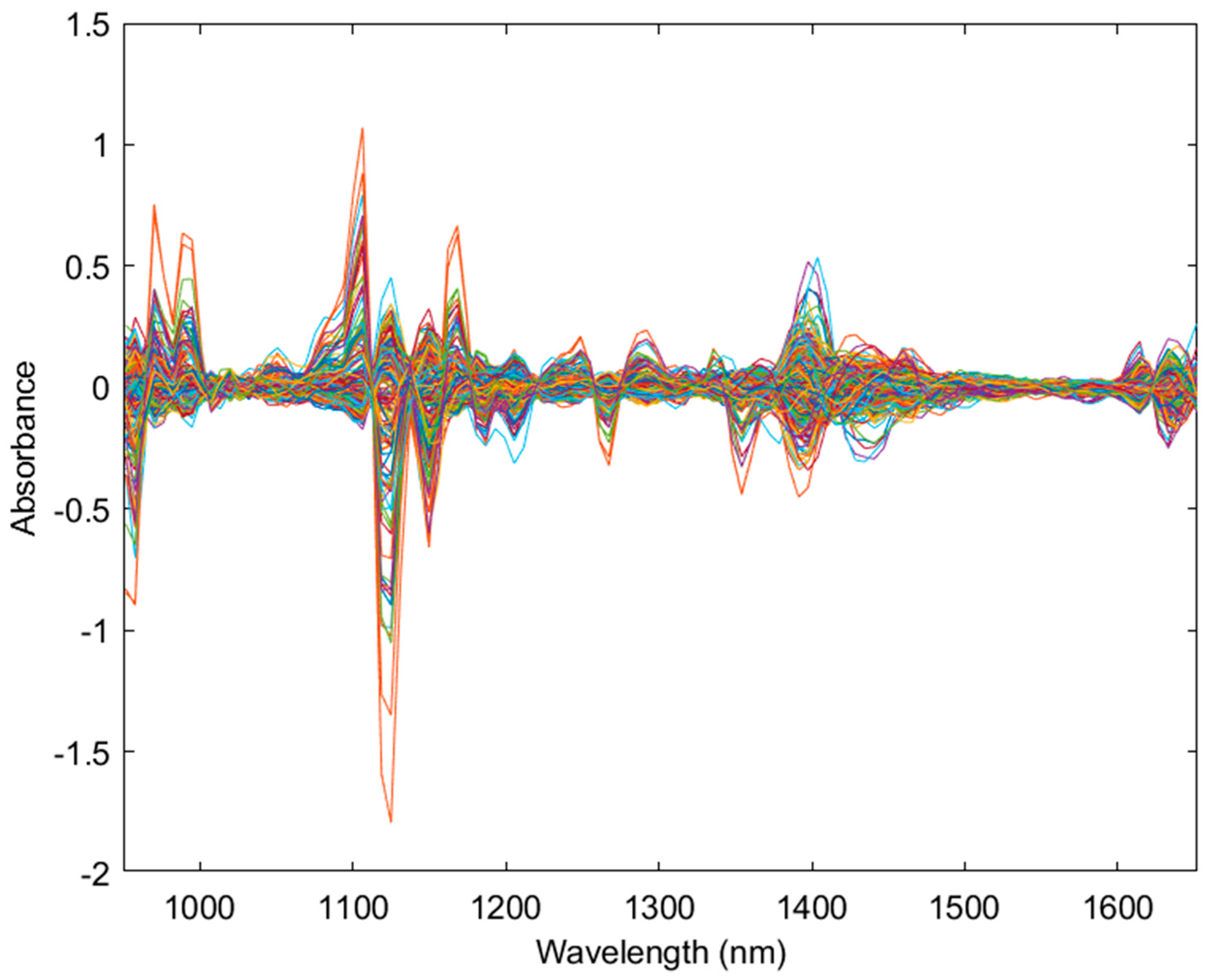 Sensors 24 05081 g002